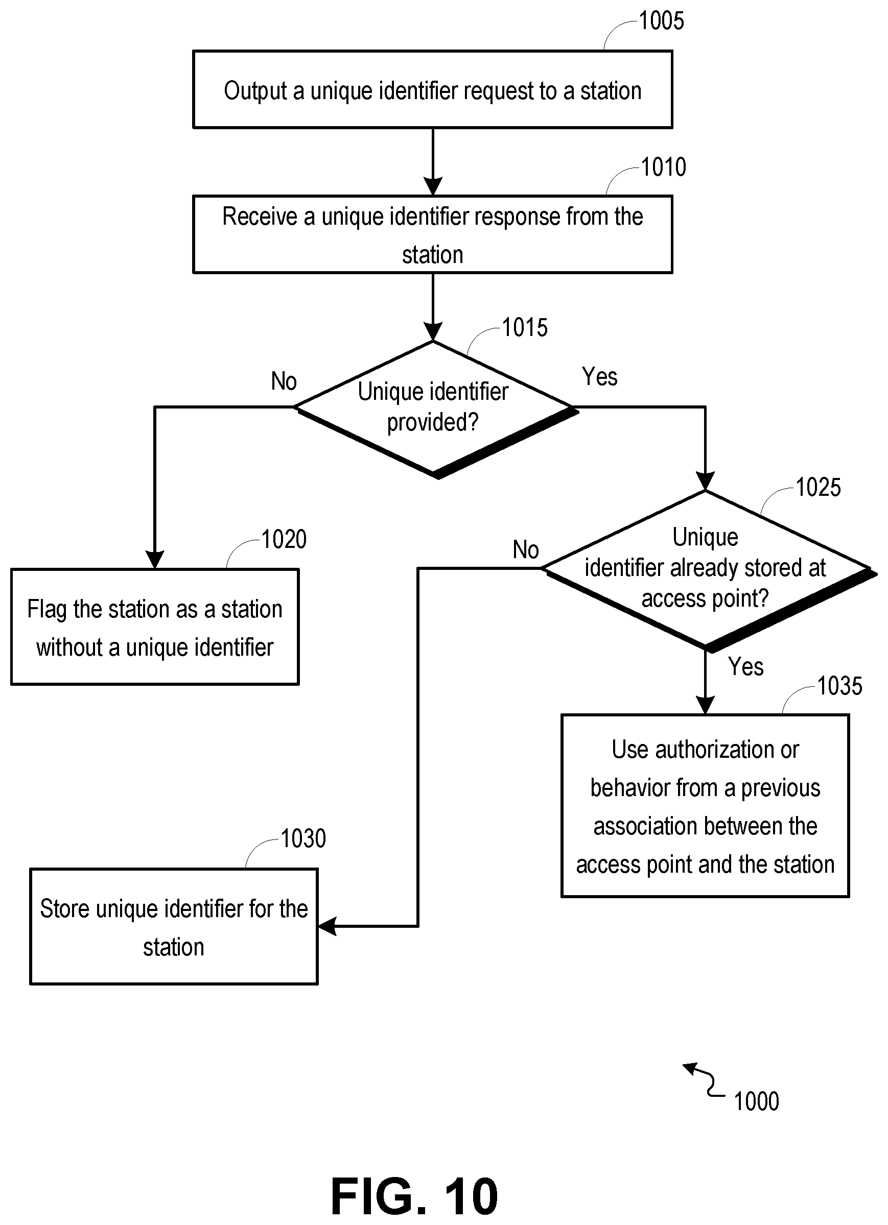 Patent US12317069 Figure 10 – Protected pre-association station identification