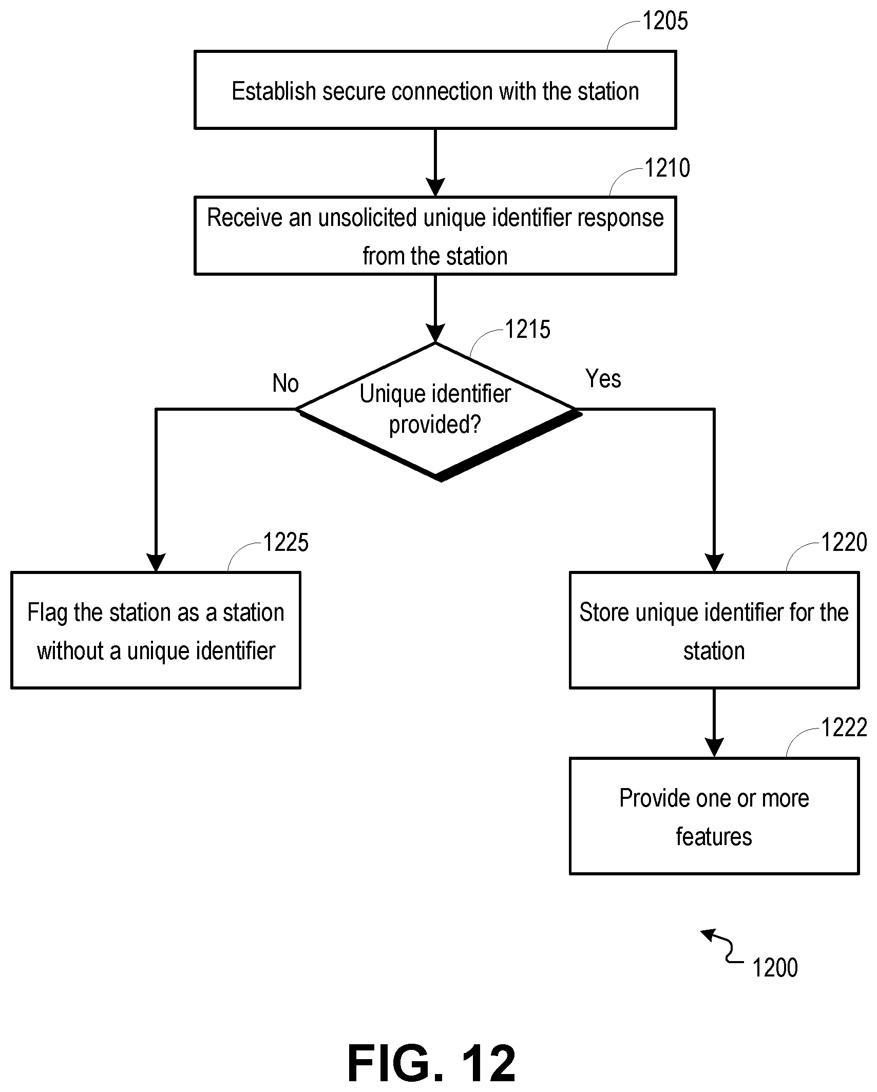 Patent US12317069 Figure 12 – Protected pre-association station identification