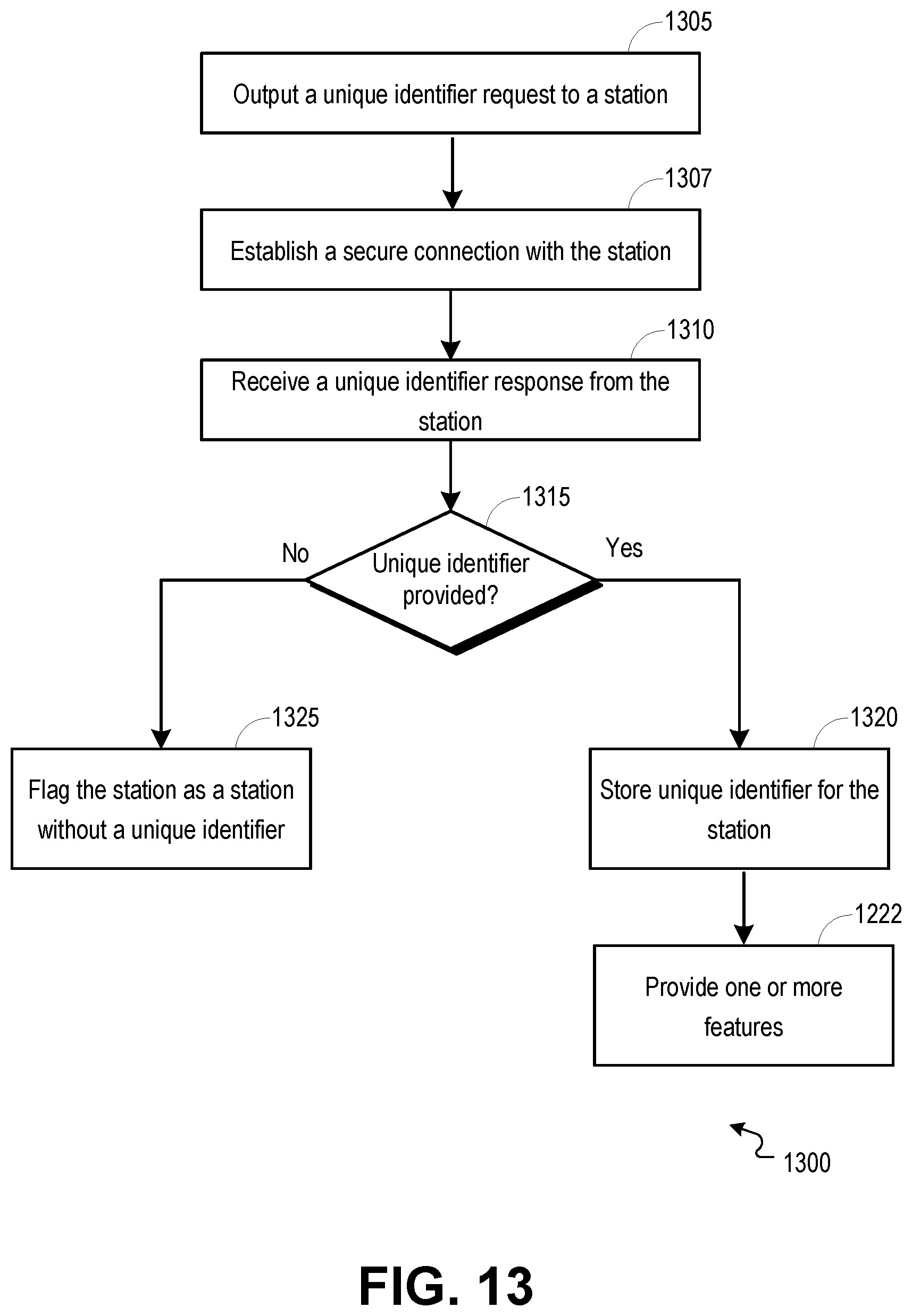 Patent US12317069 Figure 13 – Protected pre-association station identification