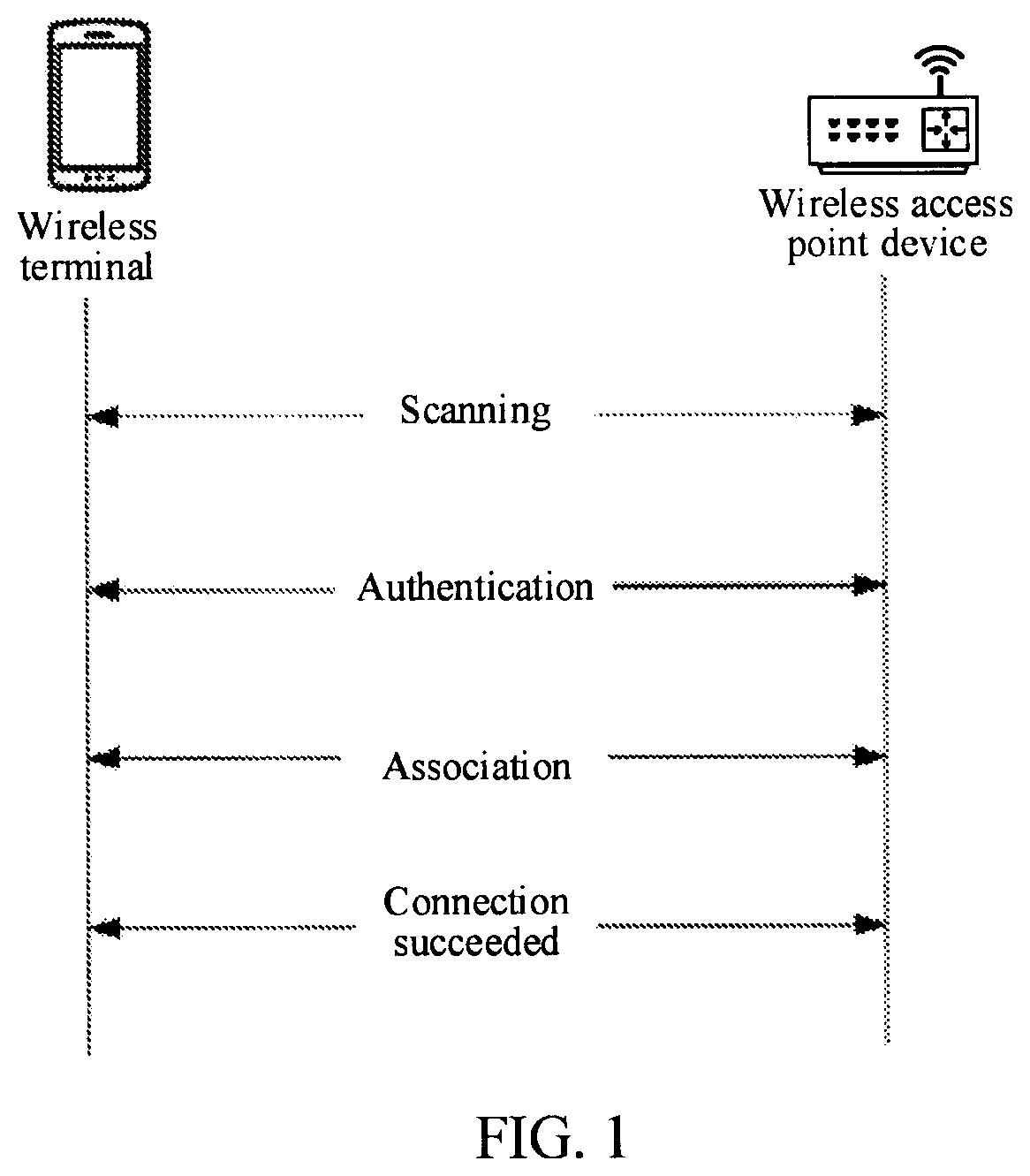 Patent US12317072 — Wireless local area network authentication method and apparatus, electronic device, and storage medium — Figure 1