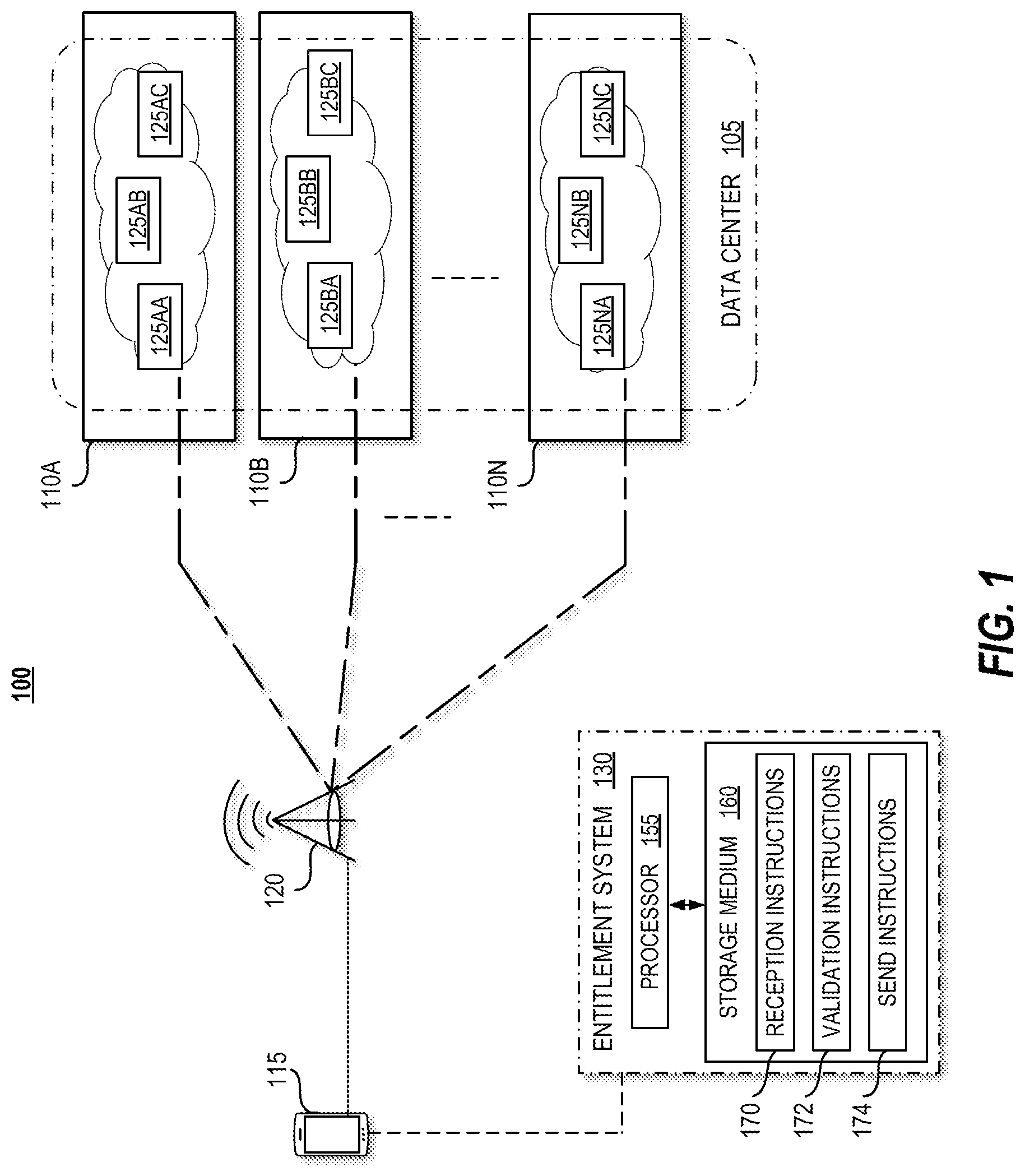 Patent US12317074 — Validating authenticity of an application accessing a network slice — Figure 1