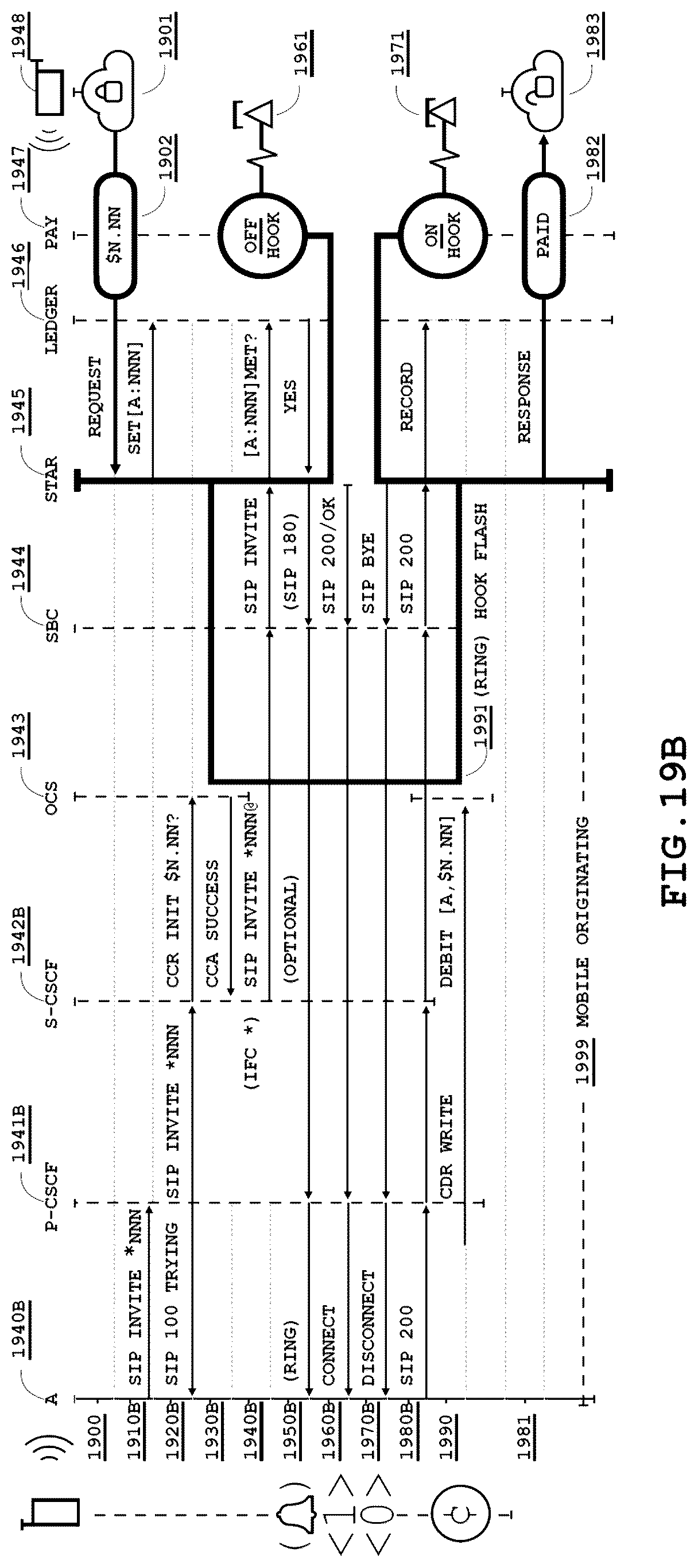 Patent US12317078 Figure 18 – Network architectures utilizing cellular network hosted access controlling schemas and computing platforms configured to facilitate internet protocol mediated payment activities via cellular networks and methods for use thereof