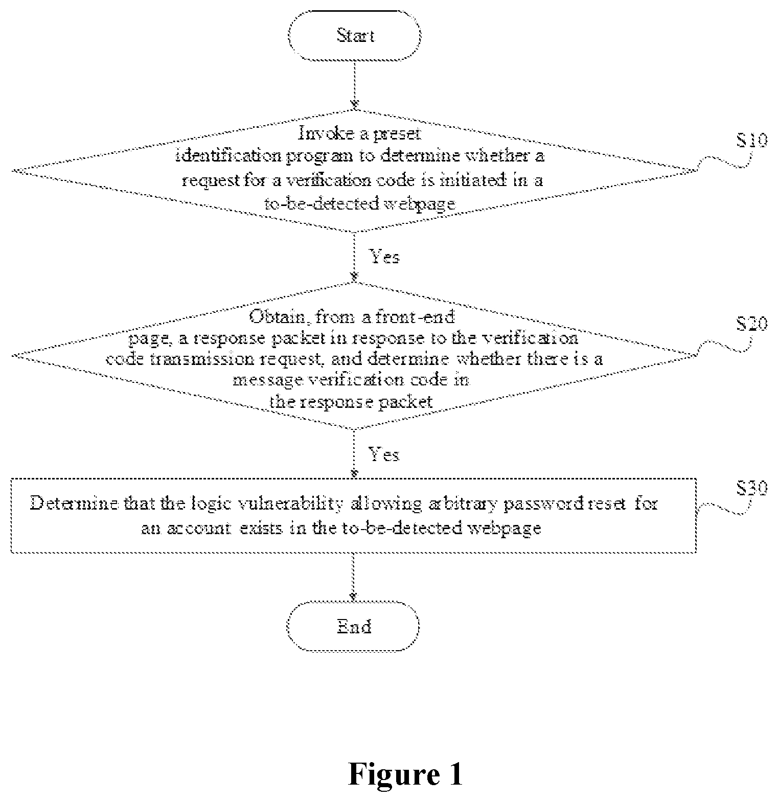 Patent US12317080 — Method and apparatus for detecting arbitrary account password reset logic vulnerability, and medium — Figure 1