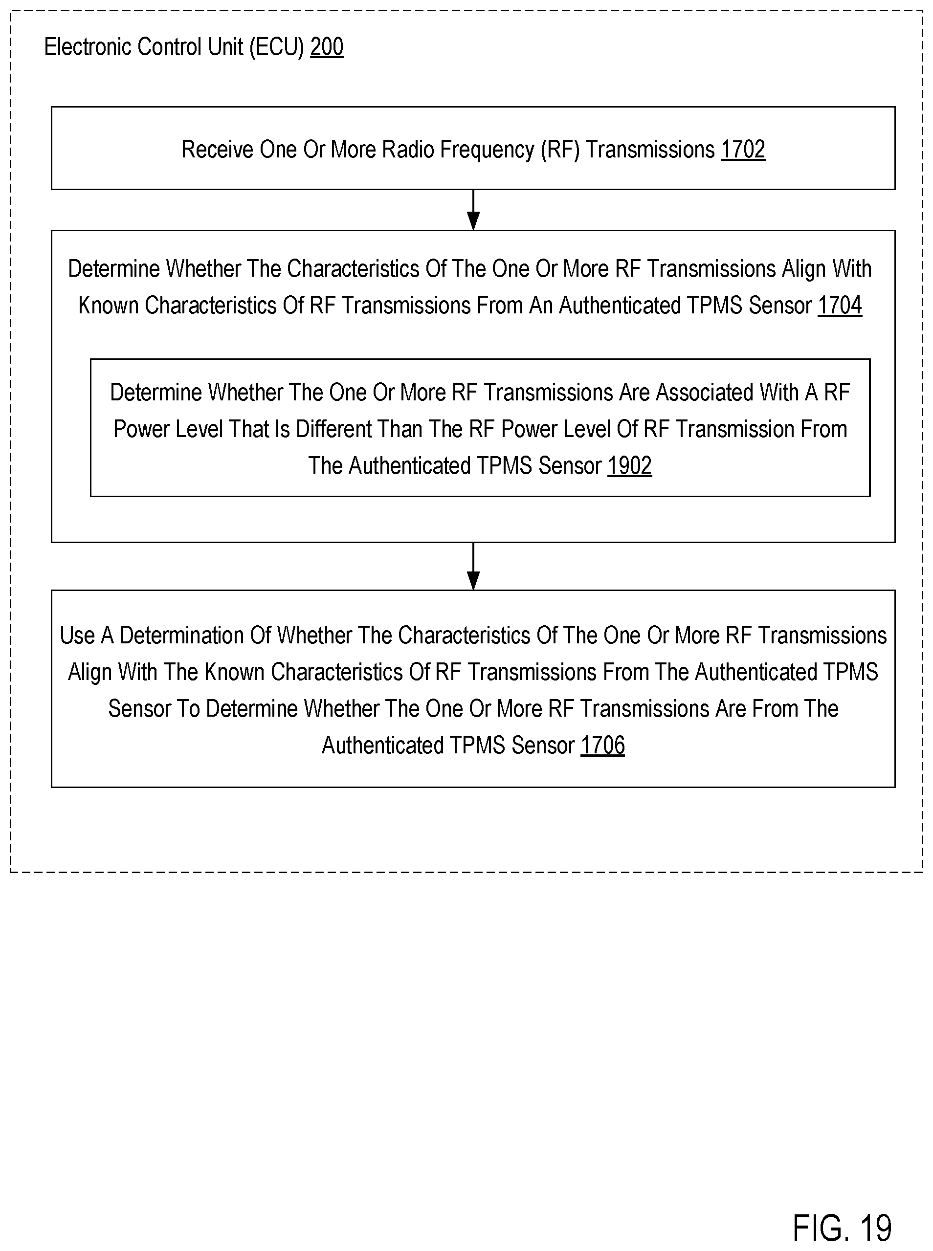 Patent US12317082 Figure 19 – Tire pressure monitoring system sensor authentication