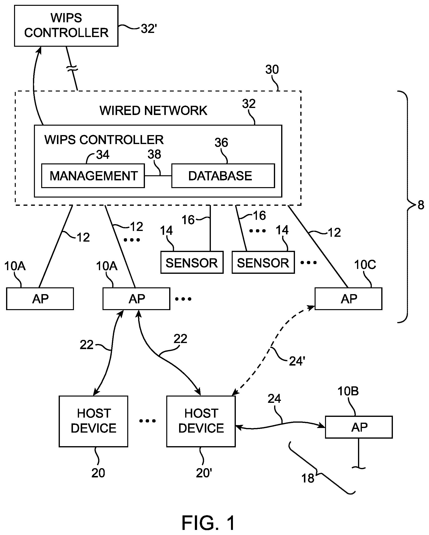 Patent US12317083 — Wireless intrusion prevention using channel switch announcement — Figure 1