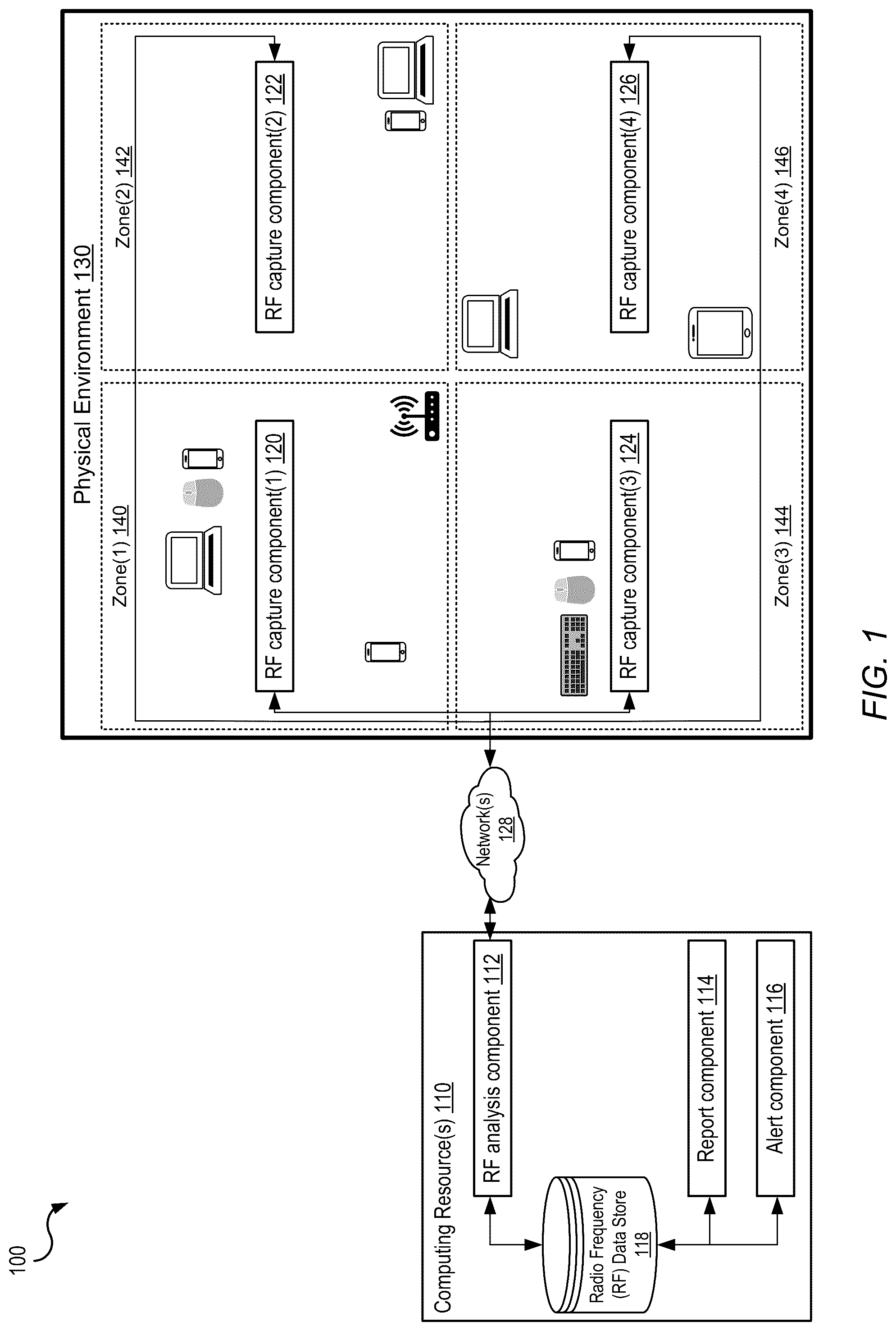 Patent US12317084 Figure 1 – Detecting security vulnerabilities associated with transient radio frequency devices