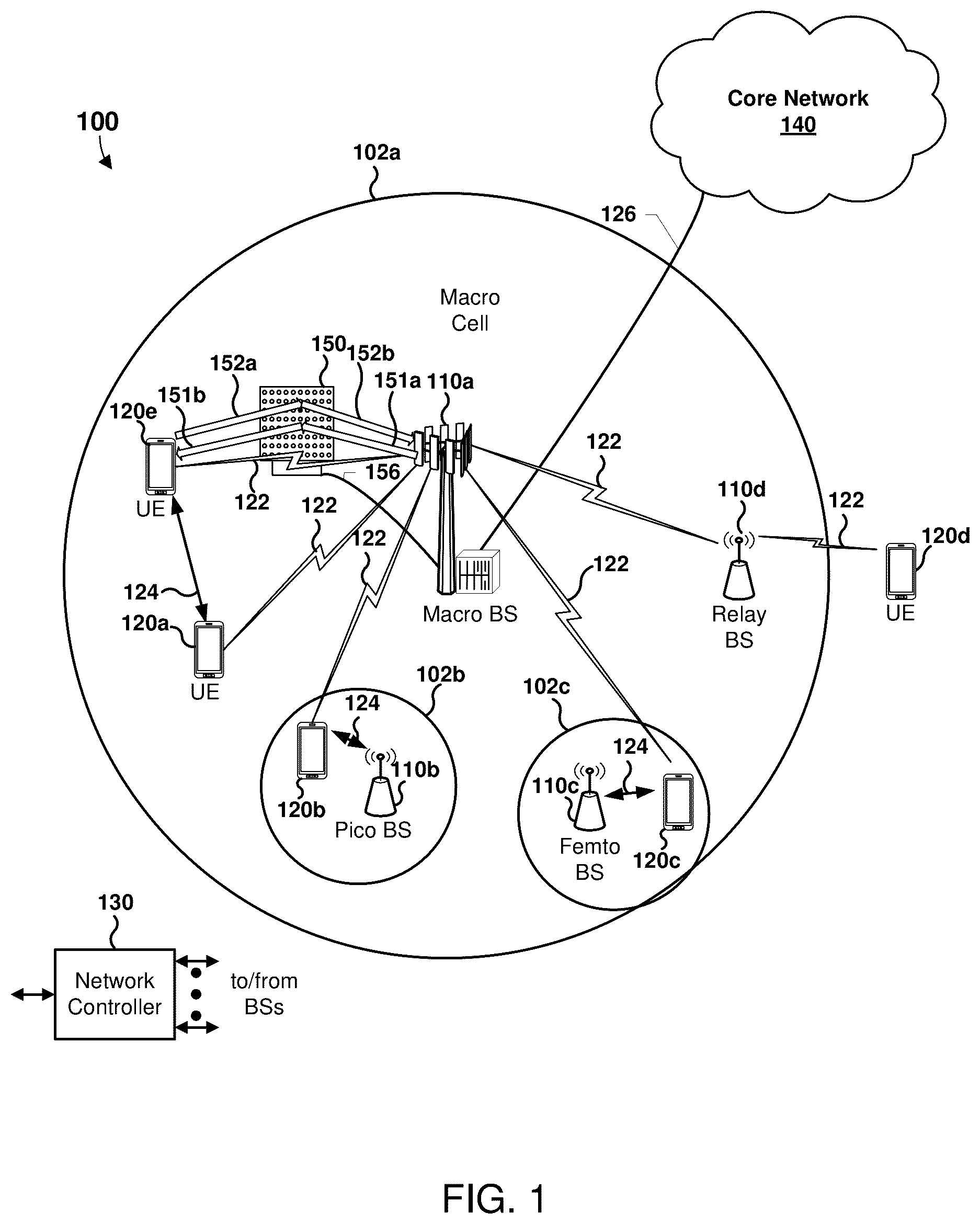 Patent US12317087 — Methods for reconfigurable intelligent surface (RIS) aided cooperative directional security — Figure 1