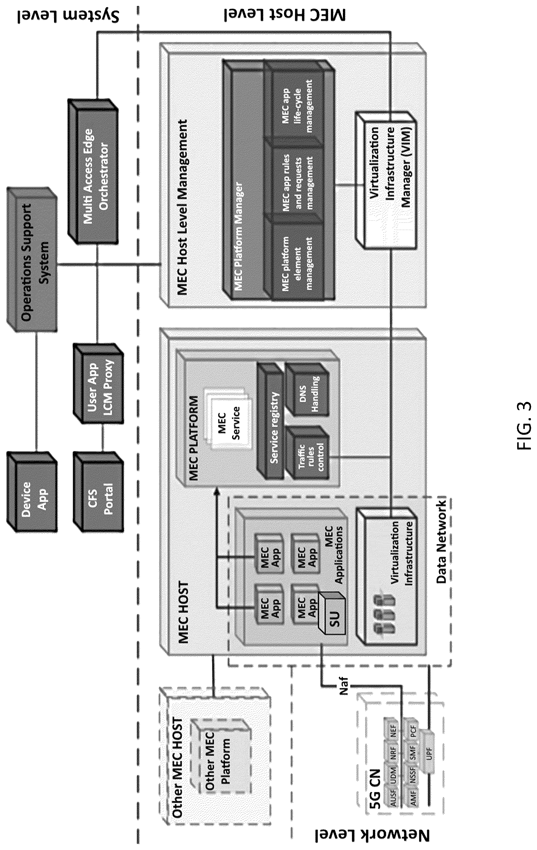 Patent US12317090 Figure 3 – System, method, and apparatus for providing optimized network resources