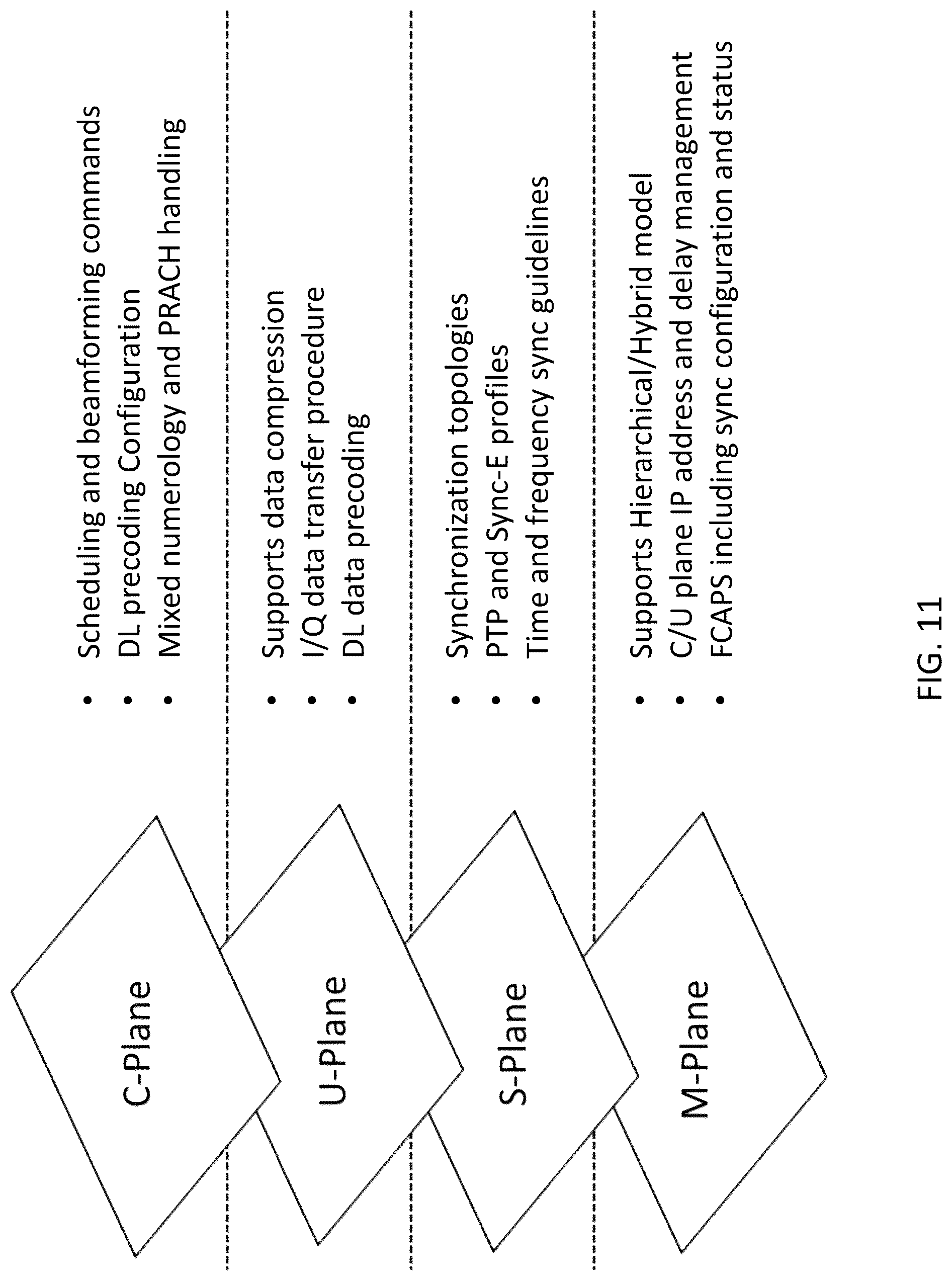 Patent US12317090 Figure 11 – System, method, and apparatus for providing optimized network resources