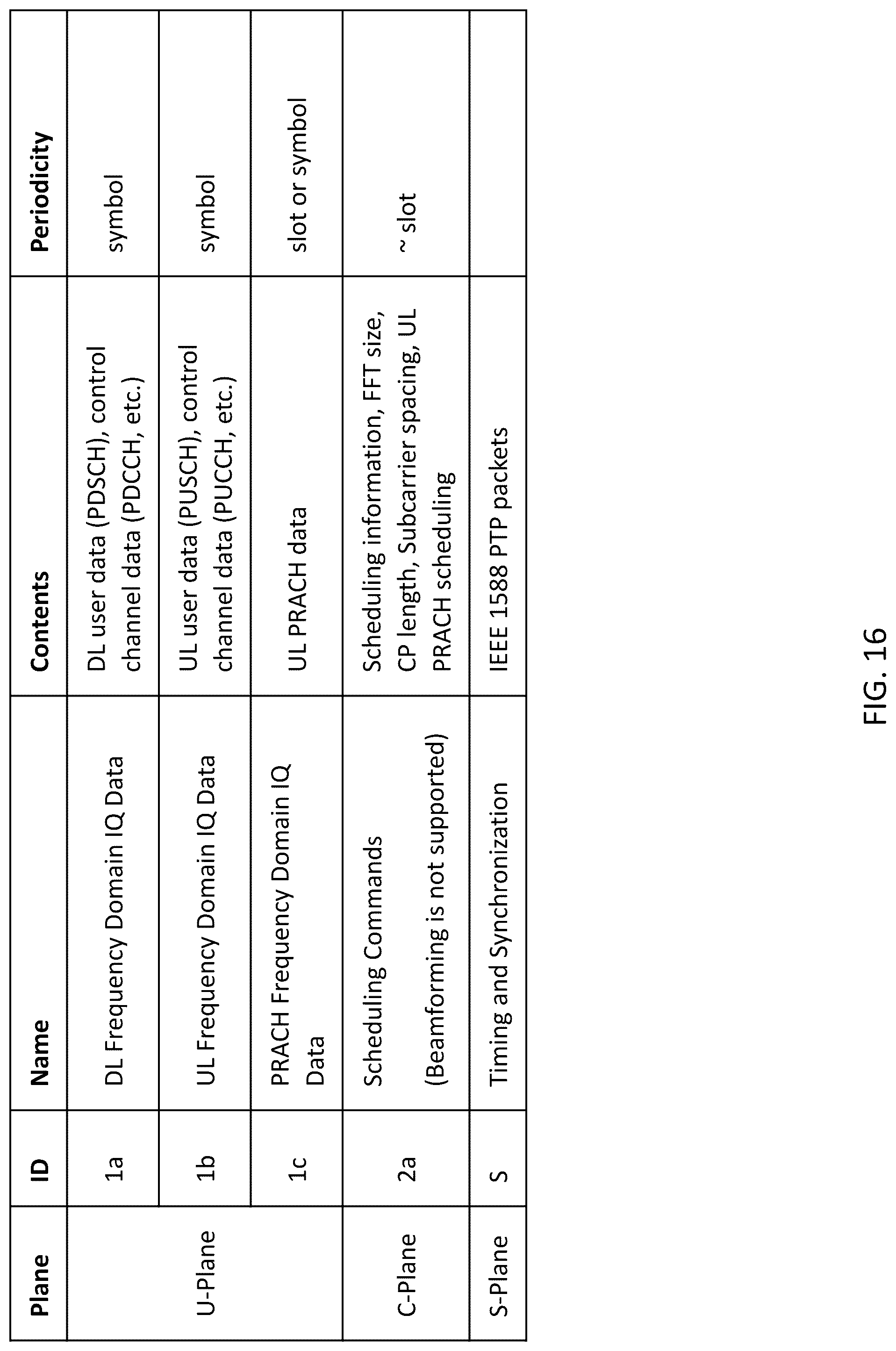 Patent US12317090 Figure 16 – System, method, and apparatus for providing optimized network resources