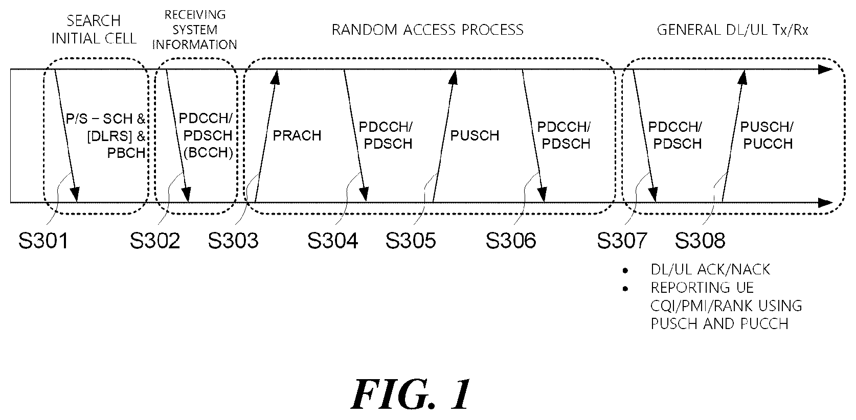 Patent US12317092 — Method, apparatus, and system for physical channel transmission in unlicensed band — Figure 1