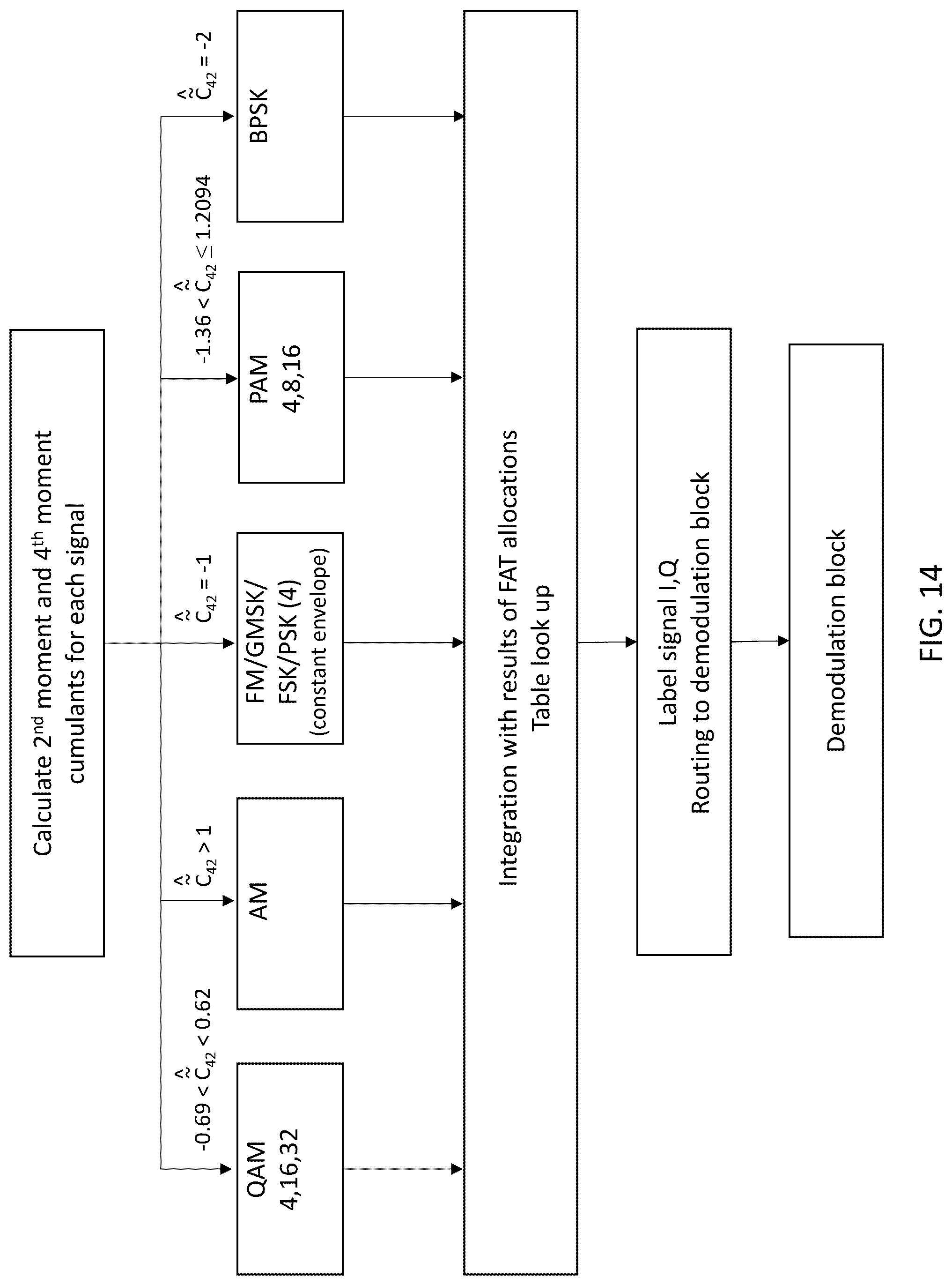 Patent US12317093 Figure 14 – System, method, and apparatus for providing dynamic, prioritized spectrum management and utilization