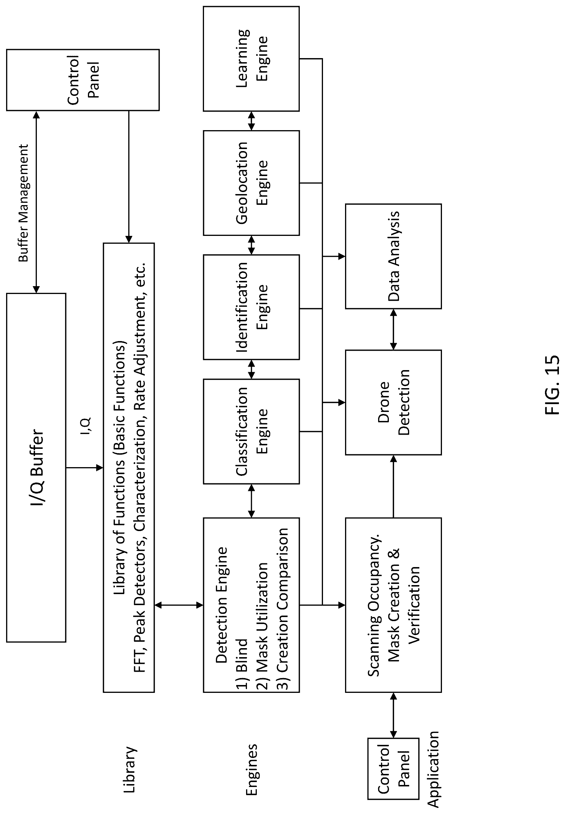 Patent US12317093 Figure 15 – System, method, and apparatus for providing dynamic, prioritized spectrum management and utilization