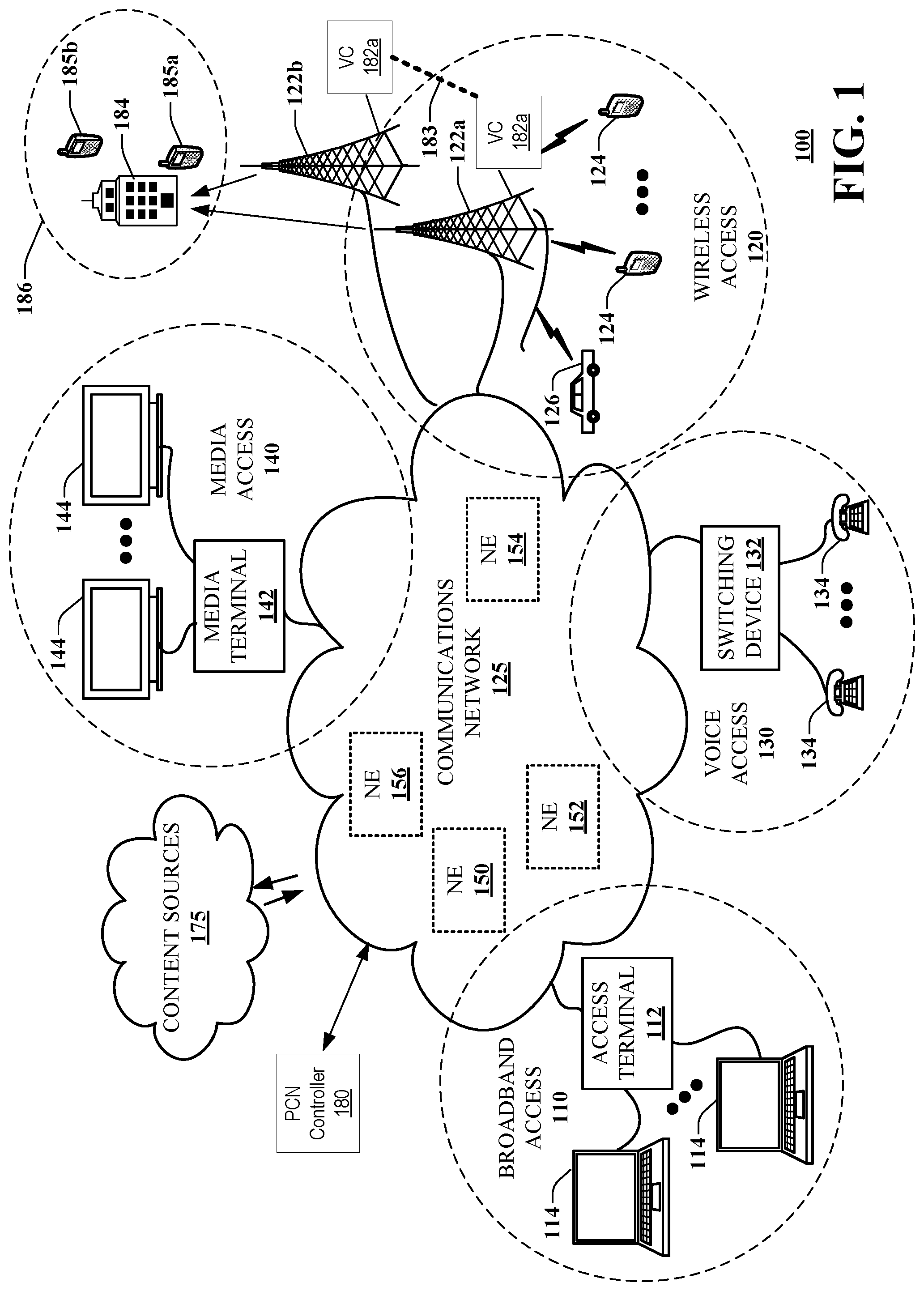Patent US12317095 Figure 1 – Virtual private cellular network as a service
