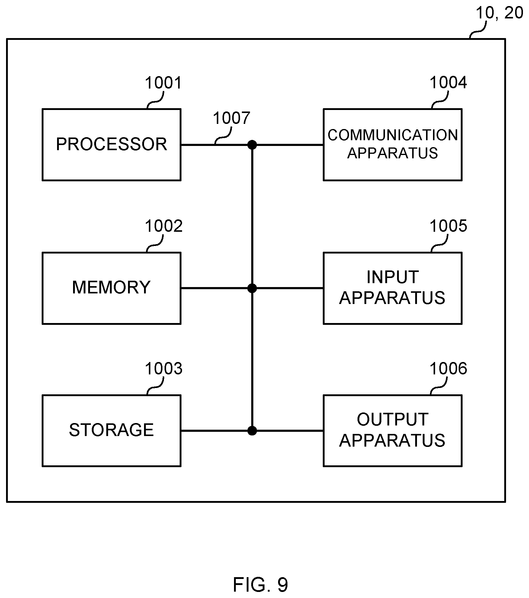 Patent US12317098 Figure 9 – Terminal, method, base station, and system for controlling SRS transmission