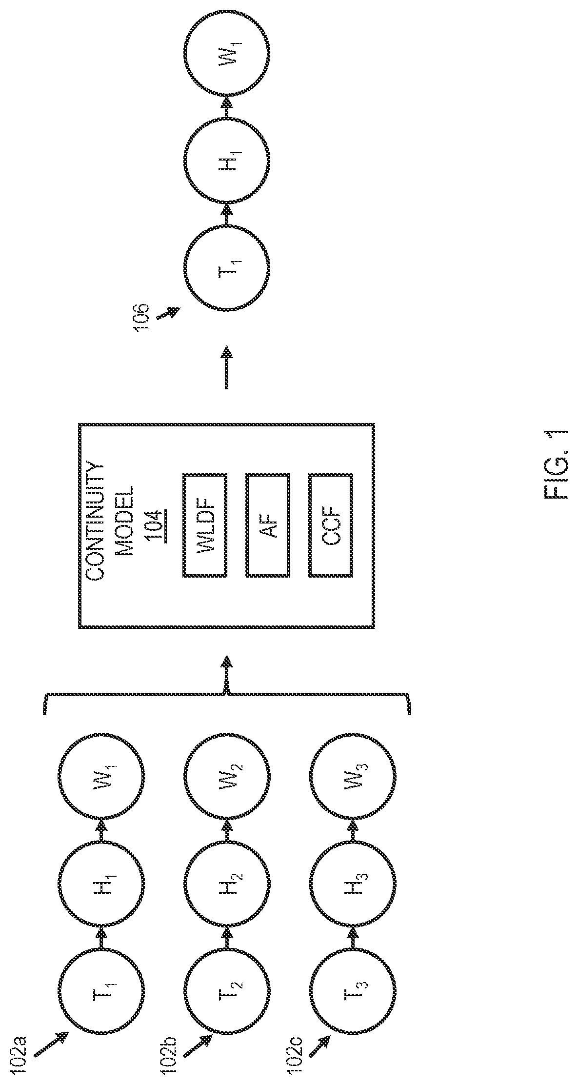 Patent US12317103 — Reliability-based service chain instance selection in a 5G network — Figure 1