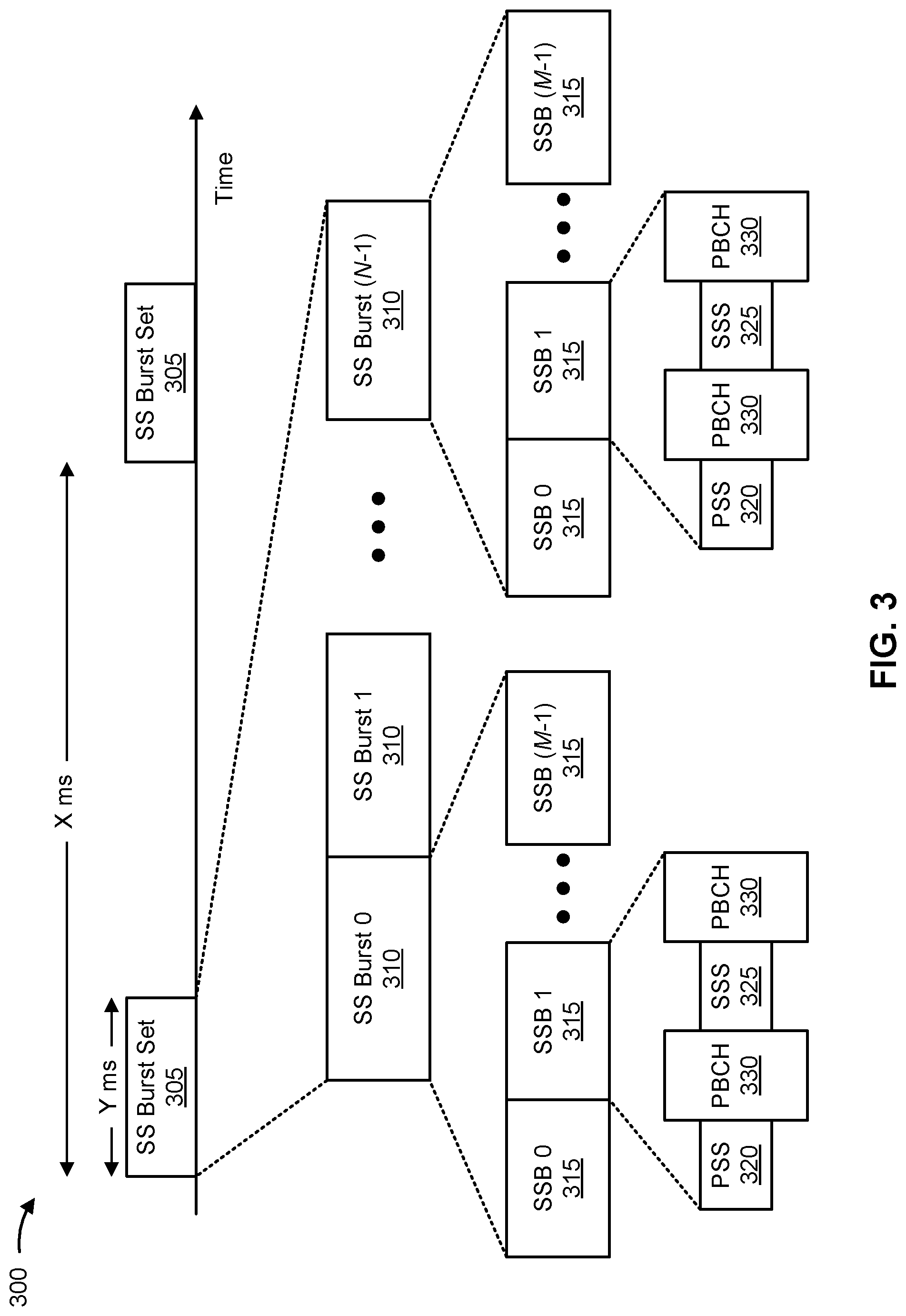 Patent US12317108 Figure 3 – Techniques for estimating spectral efficiency from synchronization signal block