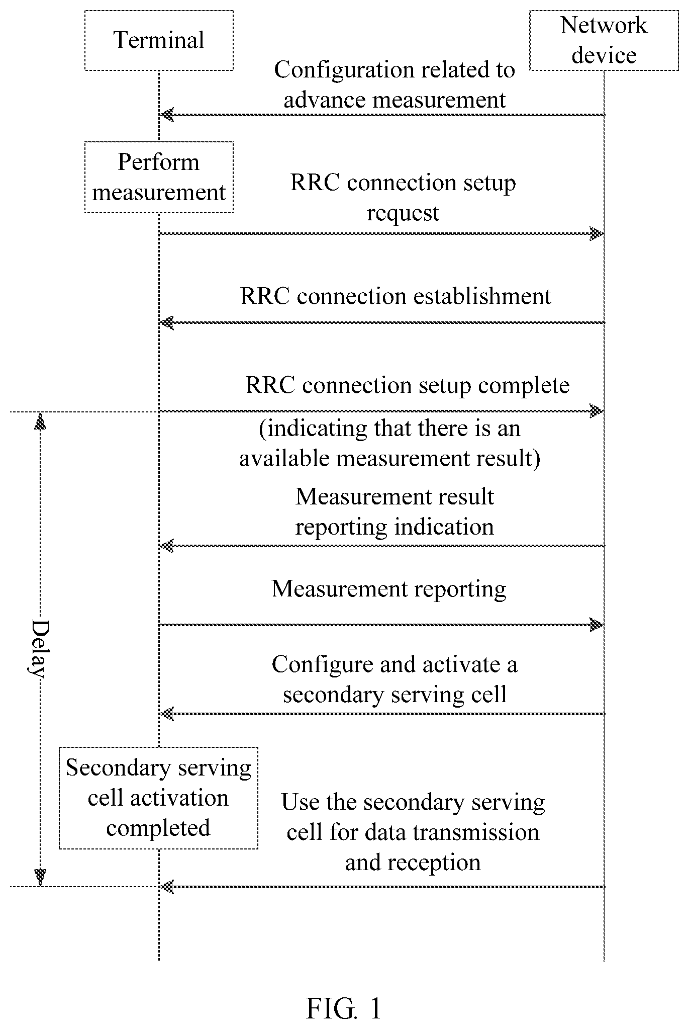 Patent US12317112 — Measurement method, measurement configuration method, terminal and network device — Figure 1