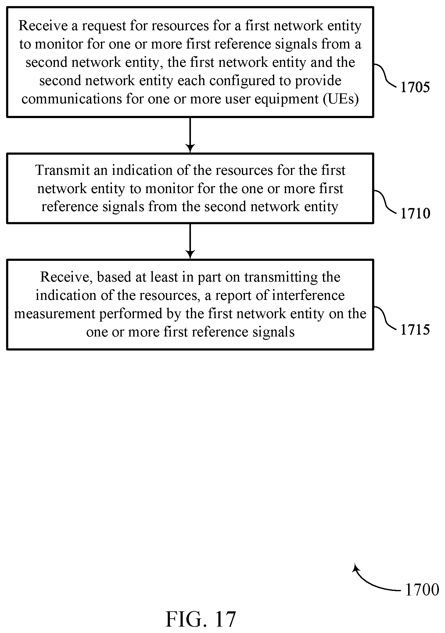 Patent US12317114 Figure 17 – Mobile network entity cross link interference measurement