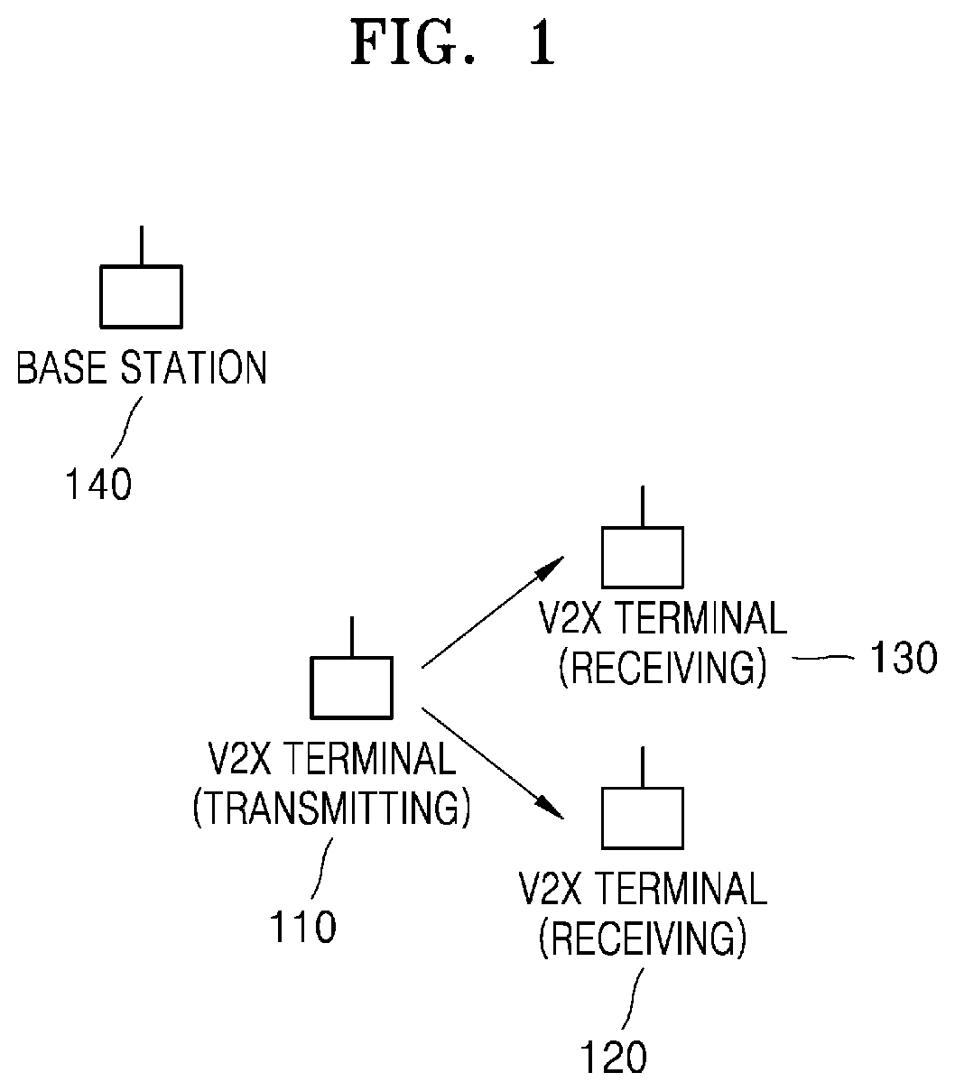 Patent US12317121 — Device and method for transmitting and receiving signal in wireless communication system — Figure 1