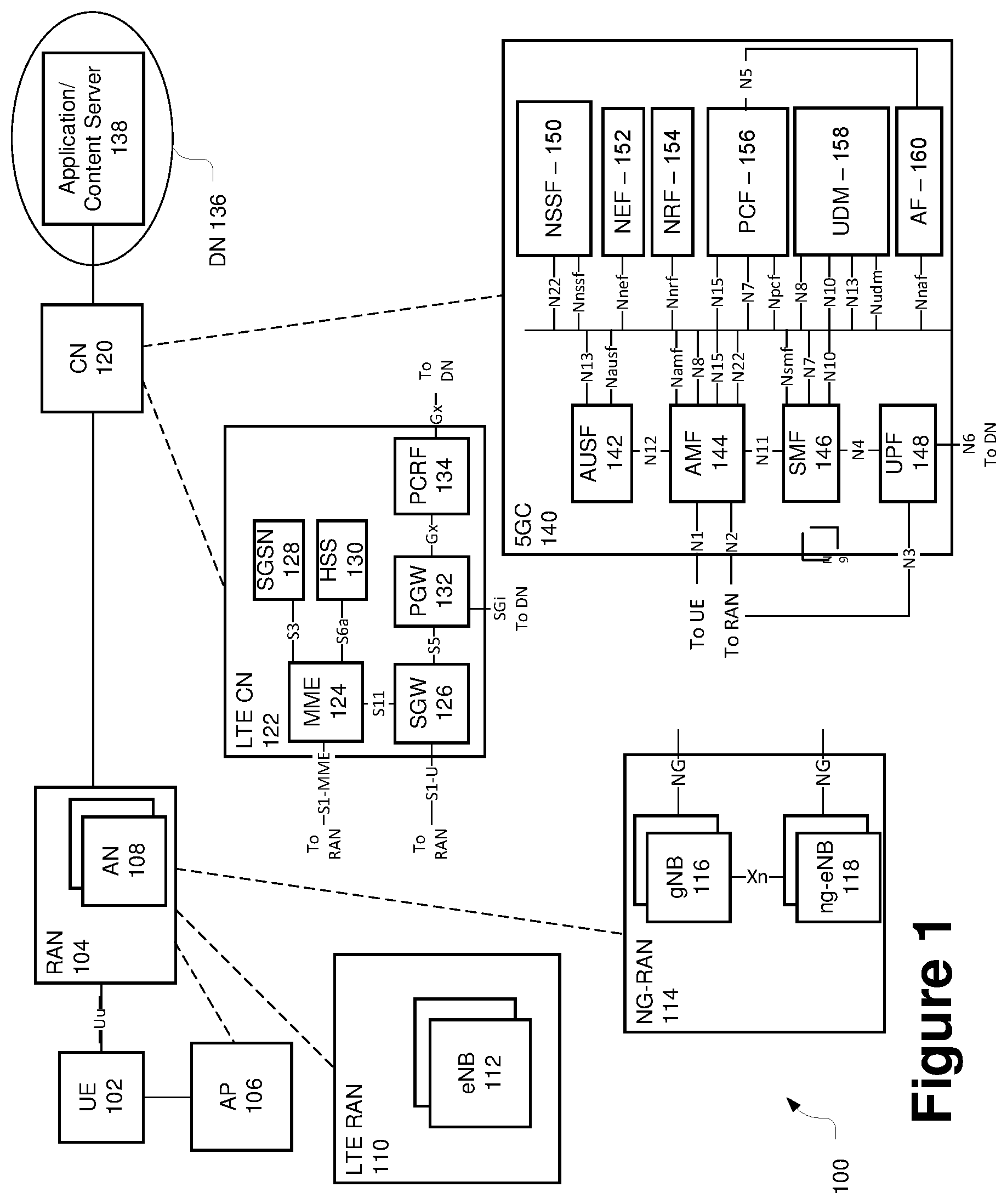 Patent US12317126 — Apparatus and method for 5G quality of service indicator management — Figure 1