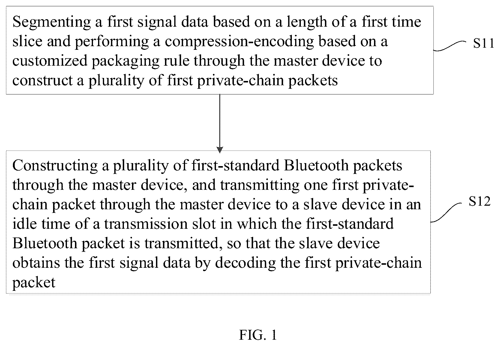 Patent US12317129 — Bluetooth communication method, device and system for point-to-point link — Figure 1