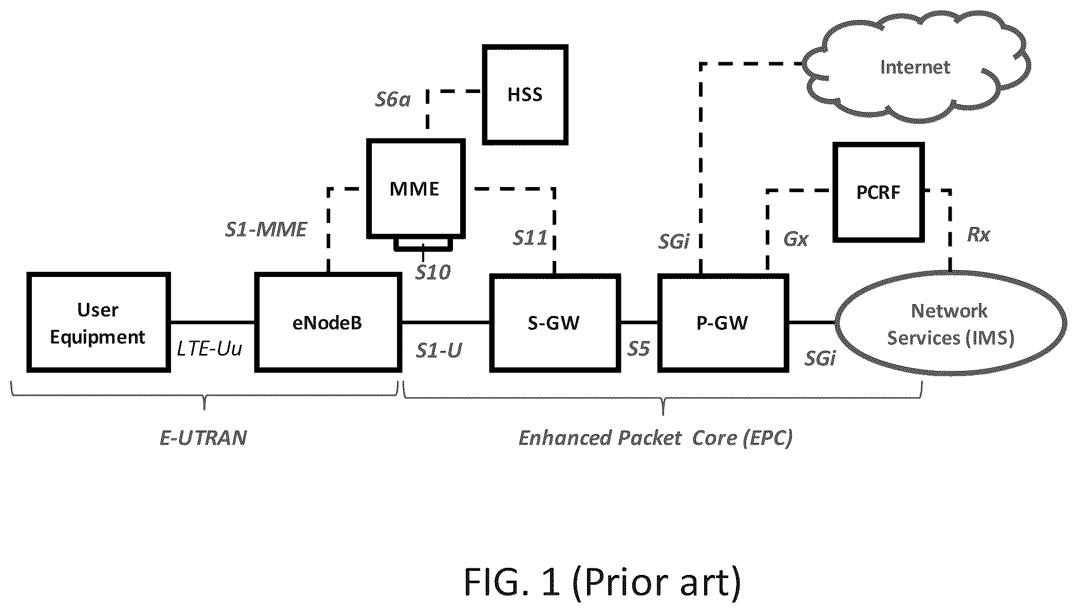 Patent US12317139 — Seamless relocation of a mobile terminal in a wireless network — Figure 1