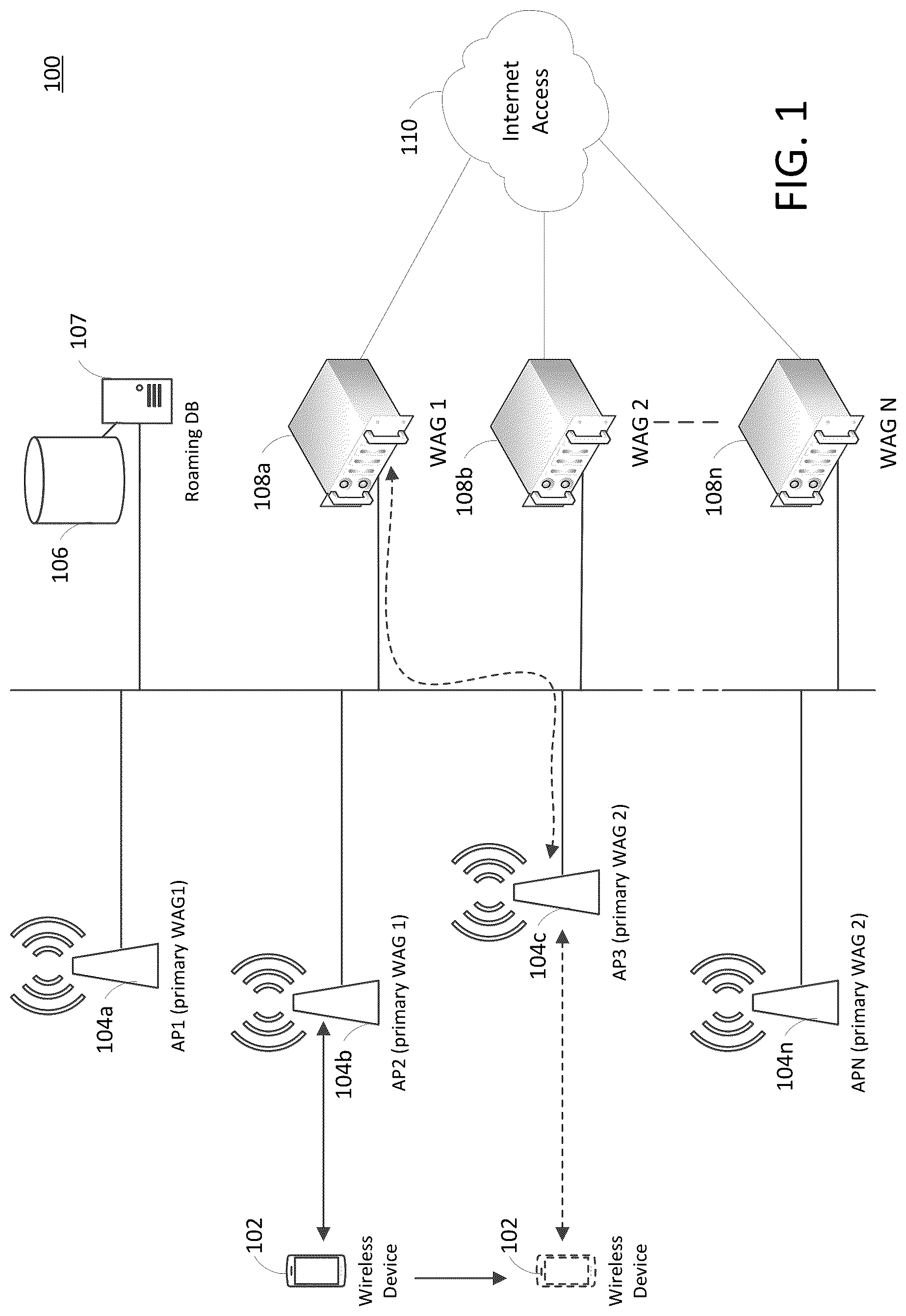 Patent US12317140 — Predictive client mobility session management — Figure 1