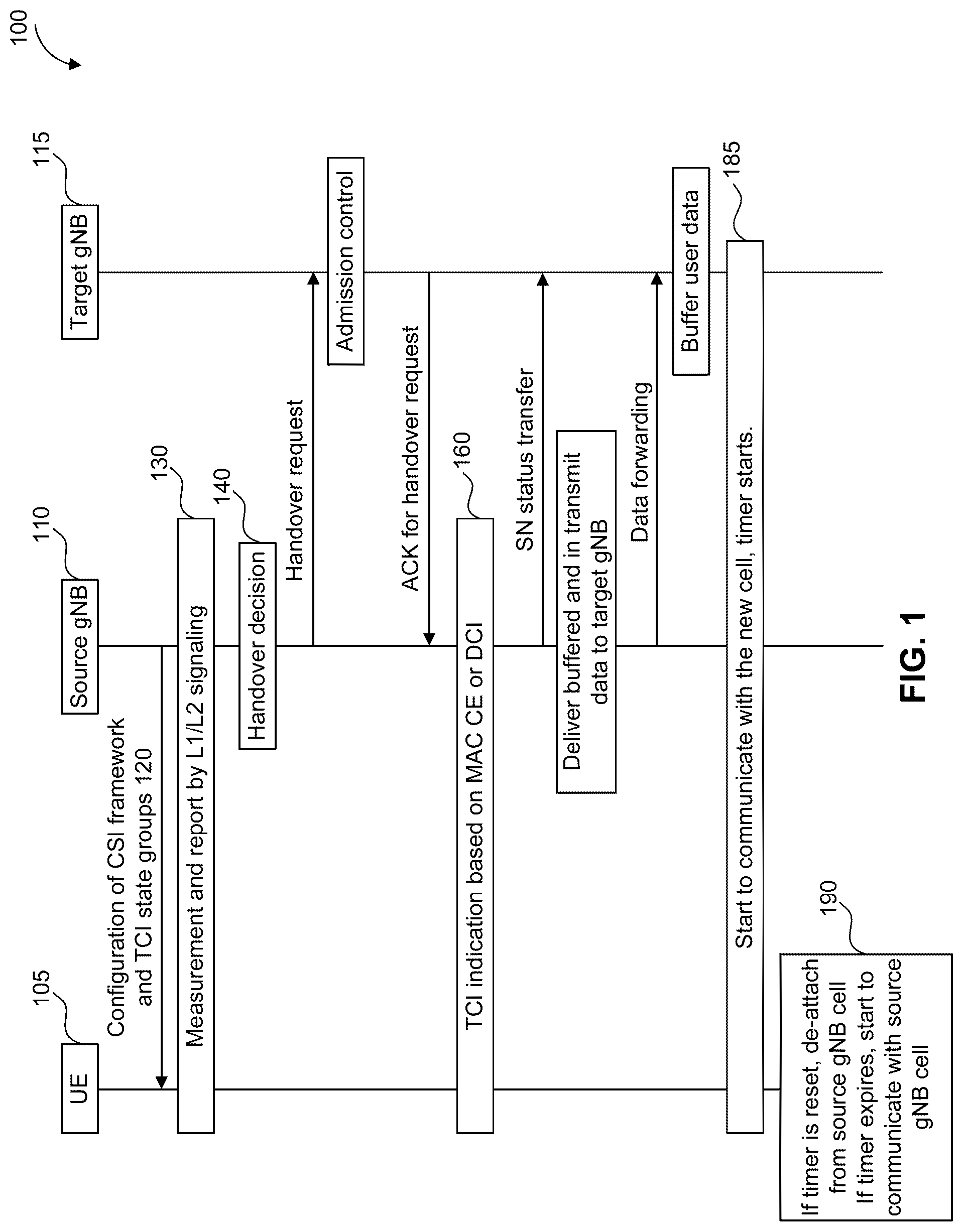 Patent US12317142 Figure 1 – Method for low layer inter-cell mobility management