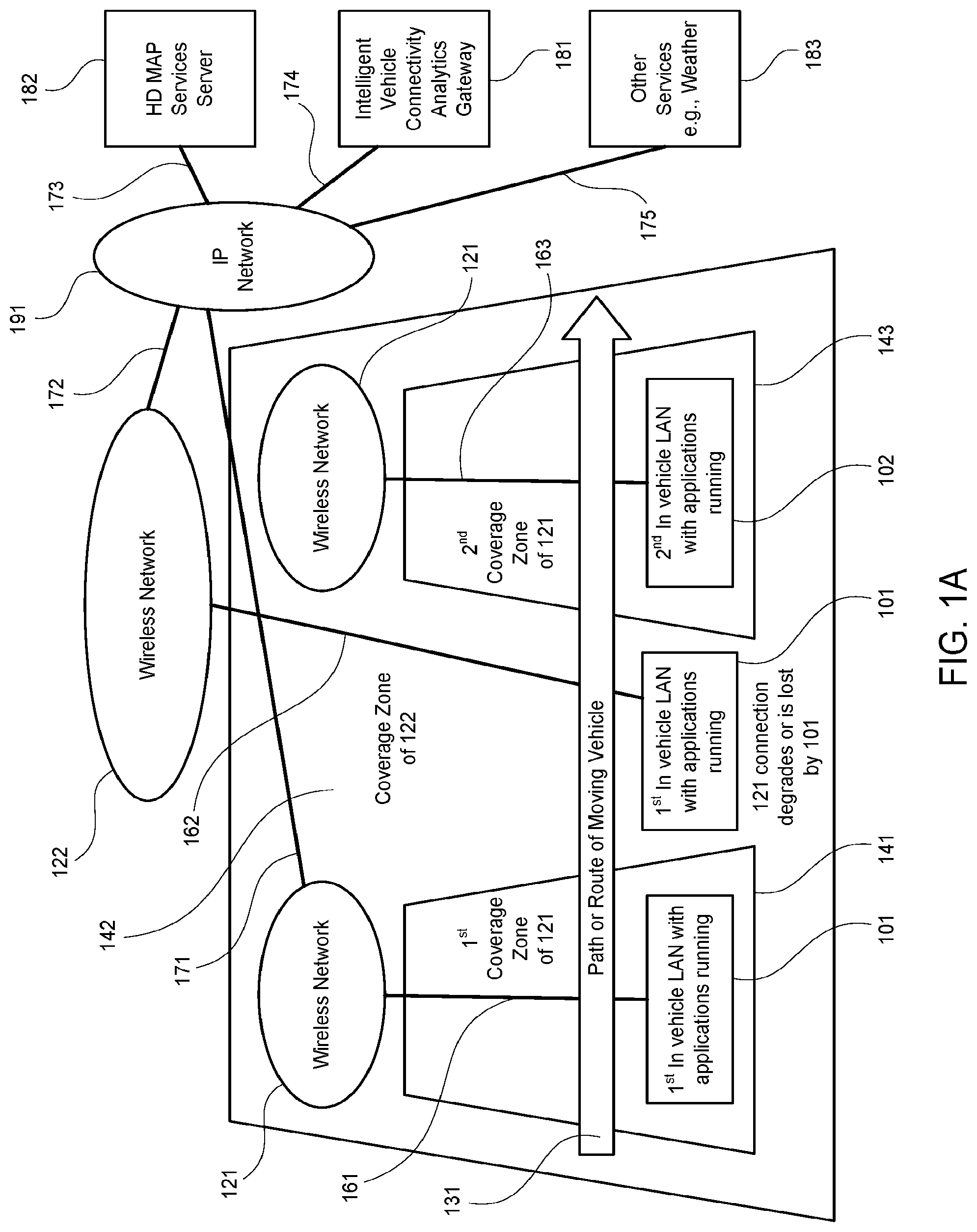 Patent US12317160 — Predictive flow switching and application continuity in connected vehicle networks — Figure 1