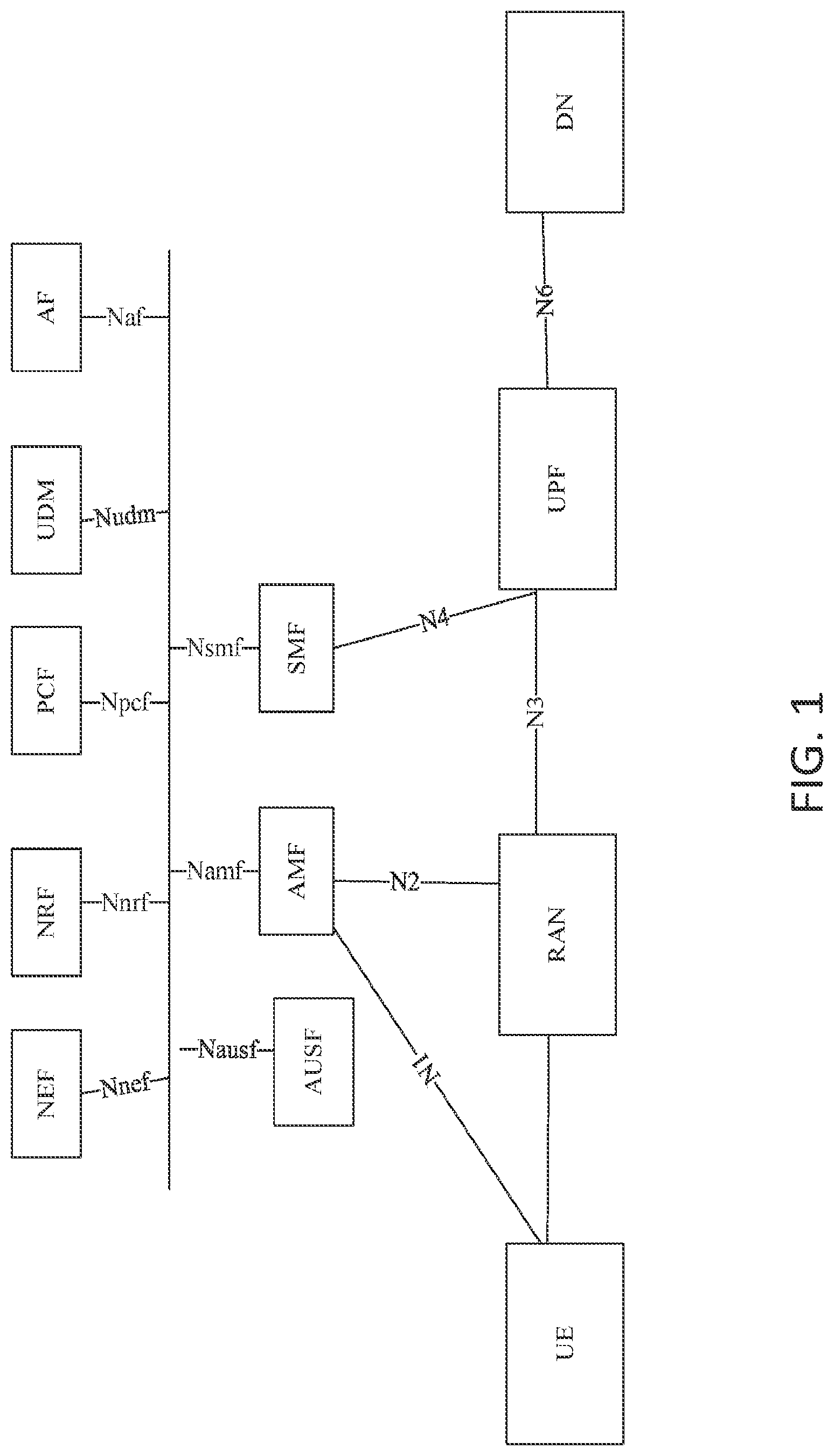 Patent US12317164 — Enhancement to redundant transmission in 5G network — Figure 1