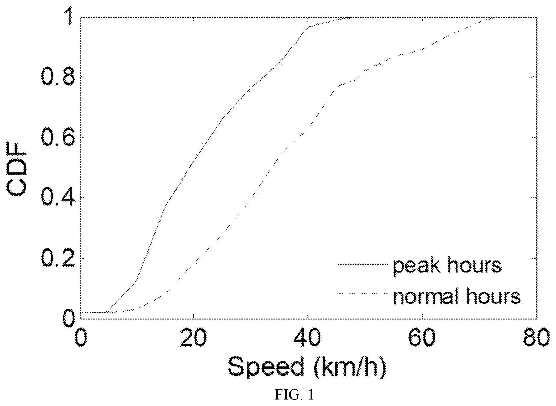 Patent US12317166 — Data-aware routing method and system for ad hoc wireless vehicular network, storage medium and device — Figure 1