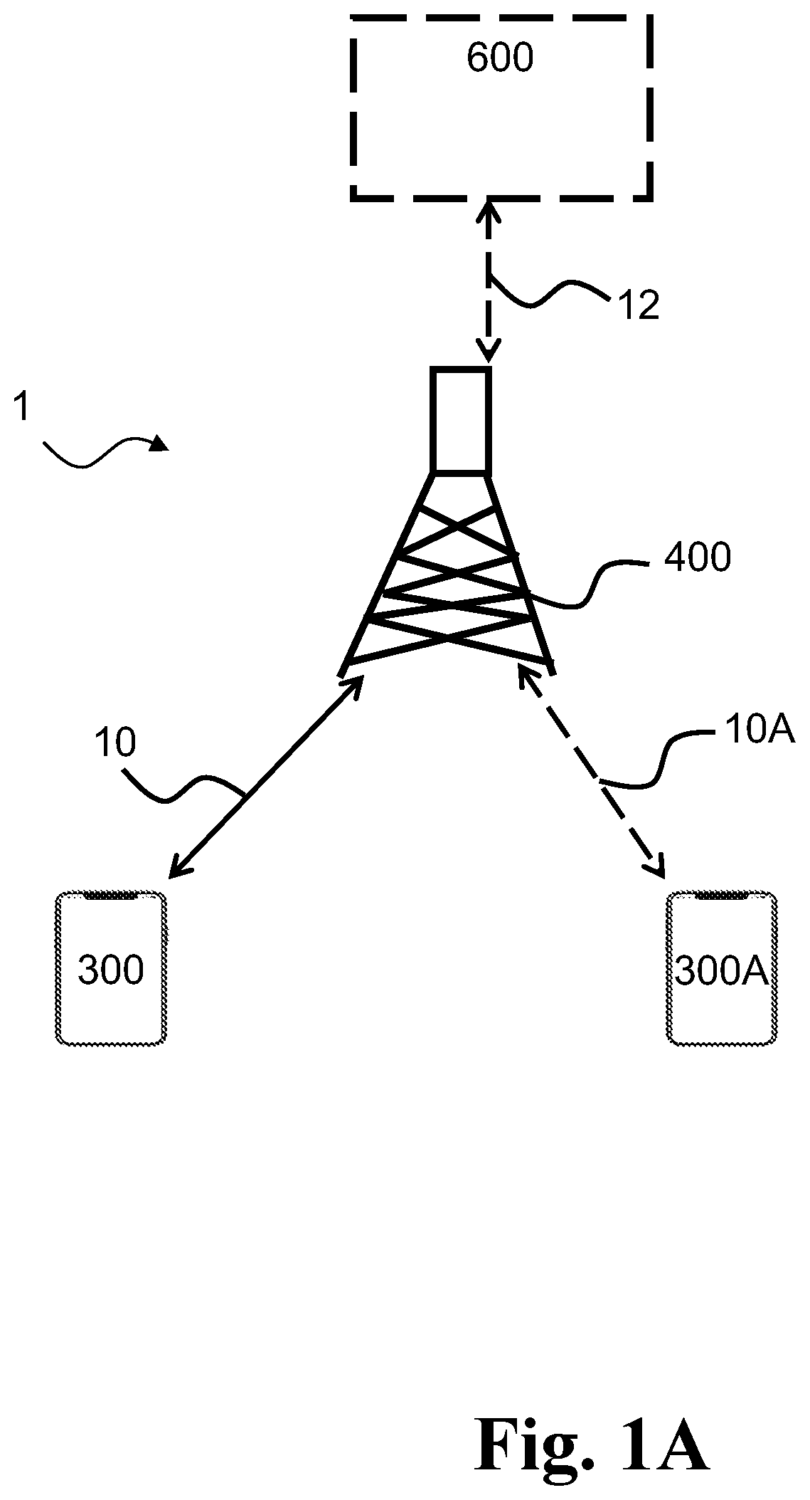 Patent US12317168 Figure 1 – Methods for enabling controlled communication of non-real time data, related wireless devices, and related radio network nodes