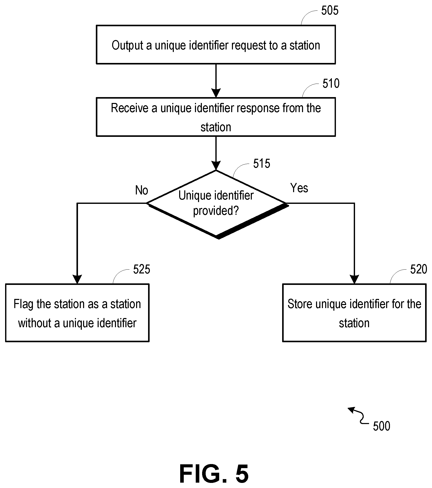Patent US12317169 Figure 5 – Protected pre-association station identification