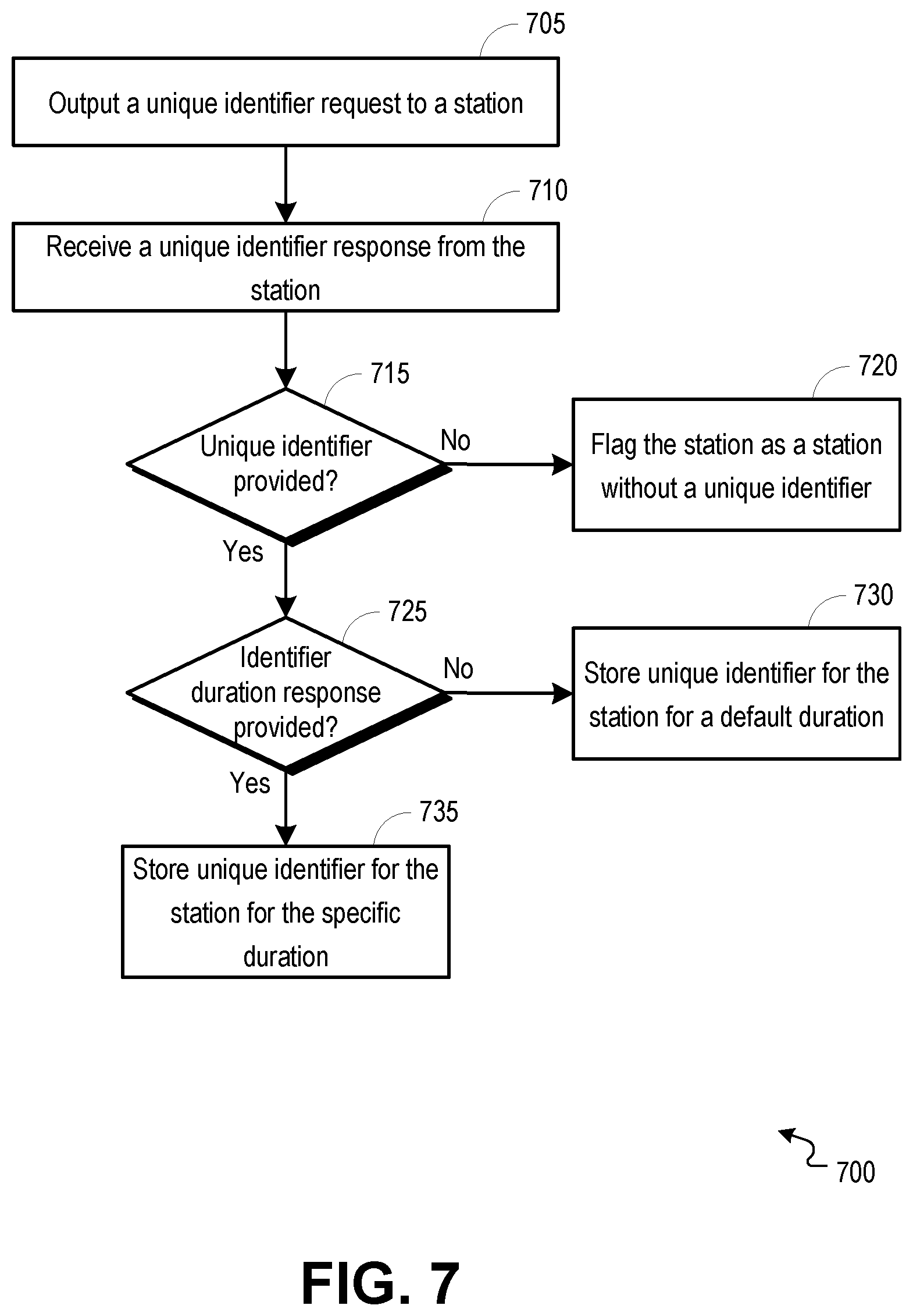 Patent US12317169 Figure 7 – Protected pre-association station identification