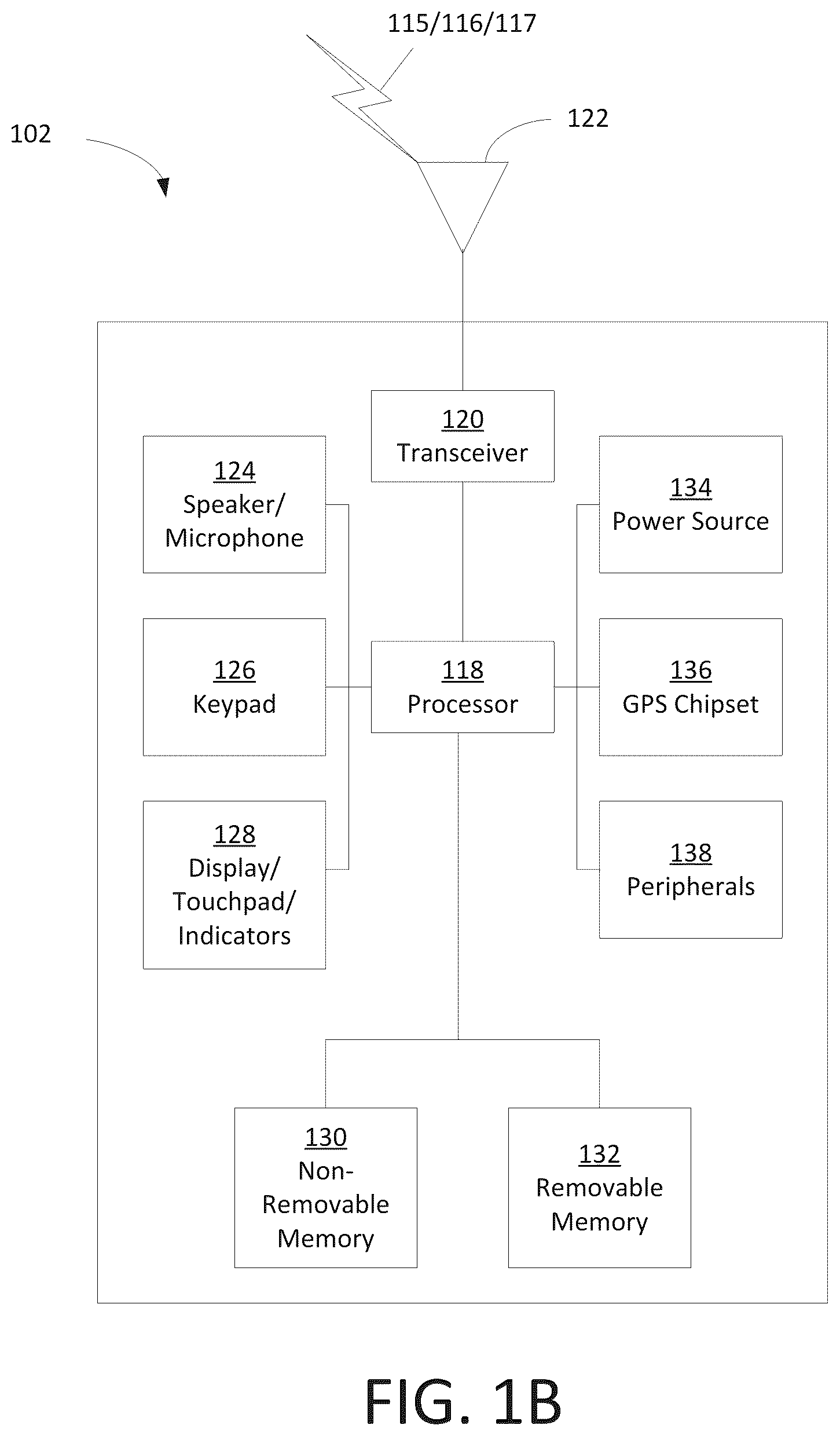 Patent US12317170 Figure 2 – Access control in 5G NR