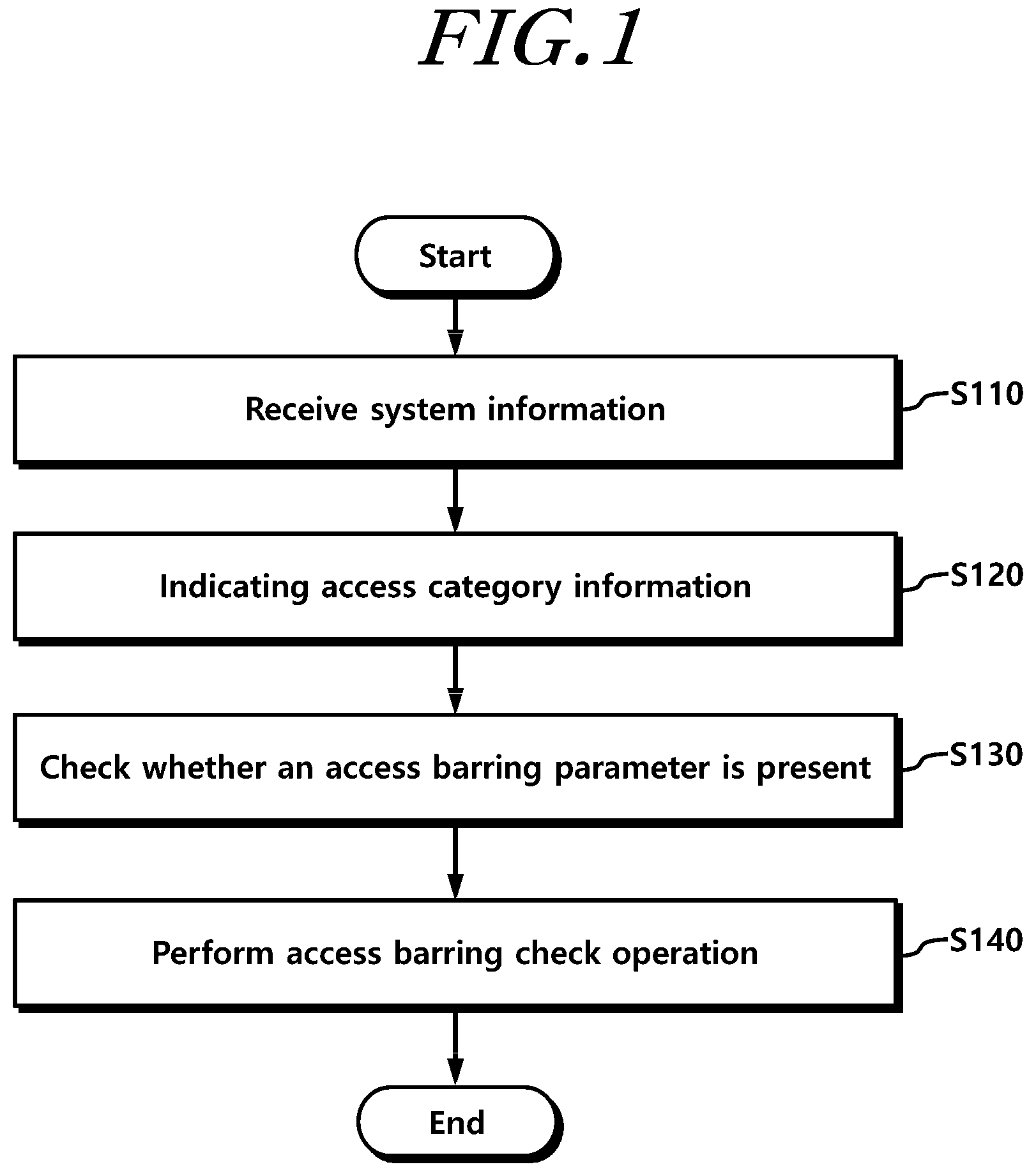 Patent US12317171 Figure 1 – Access control method and device