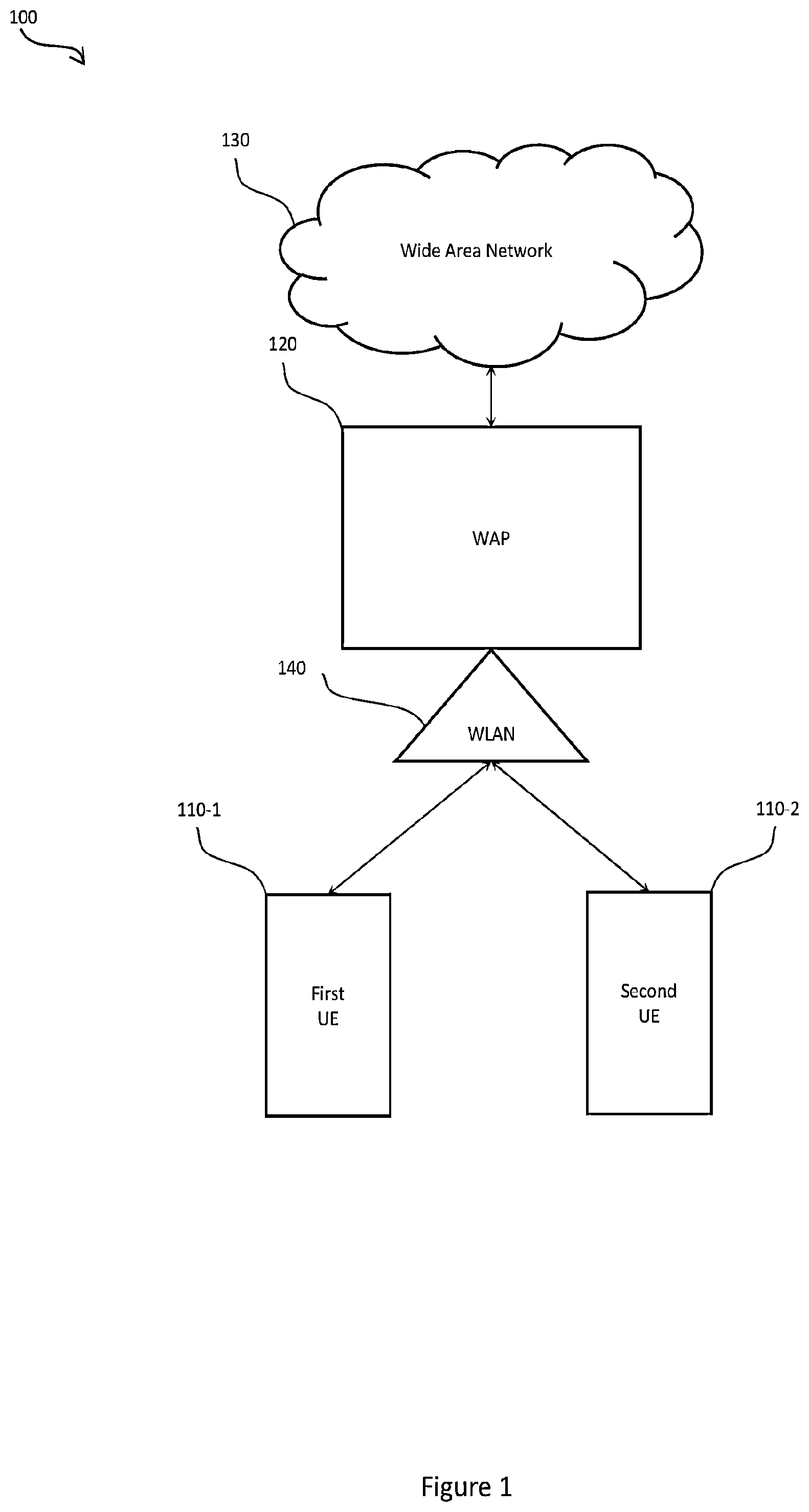 Patent US12317173 — Method of operating a wireless telecommunications network — Figure 1