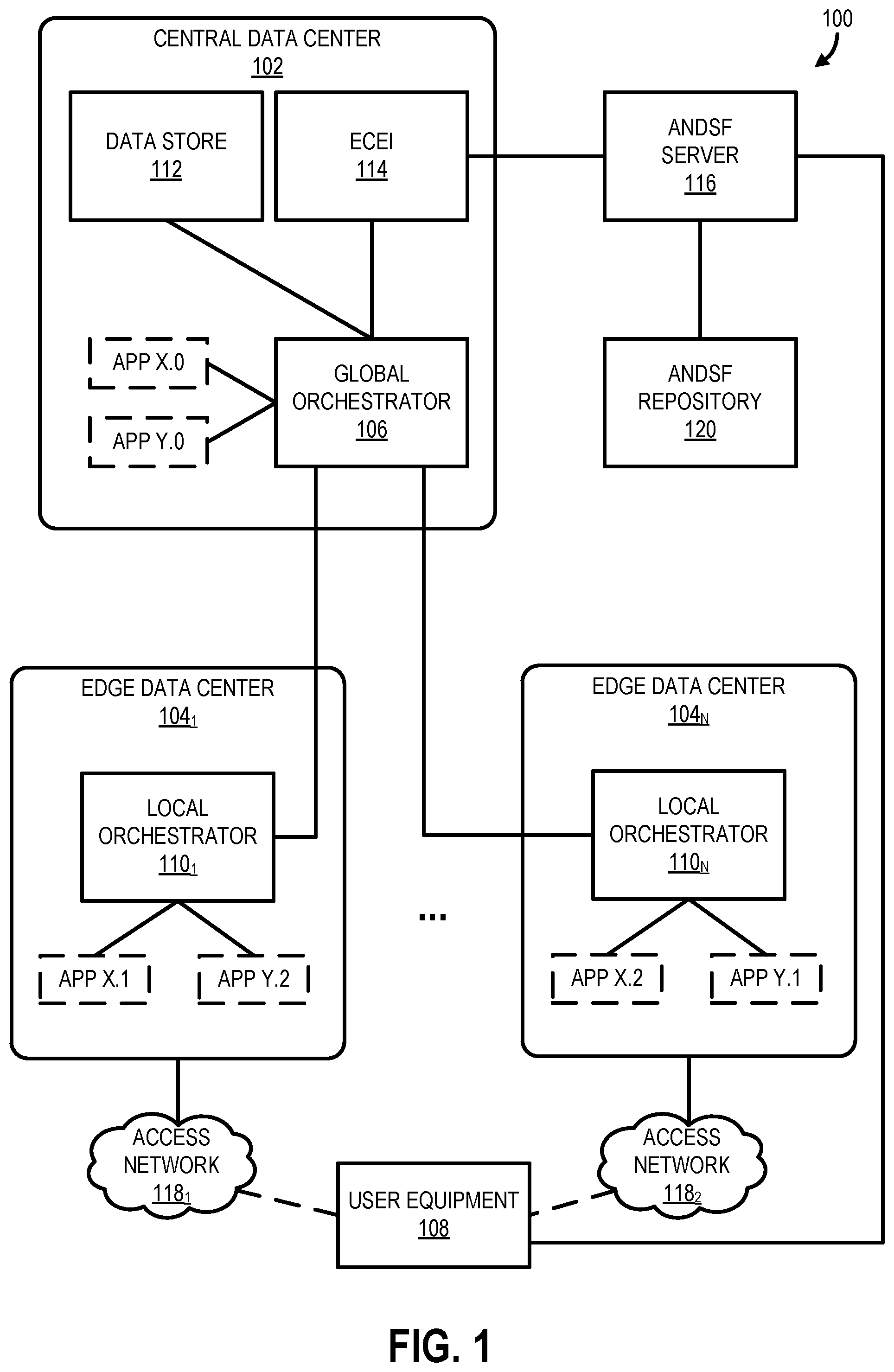 Patent US12317179 — Dynamic access network selection based on application orchestration information in an edge cloud system — Figure 1