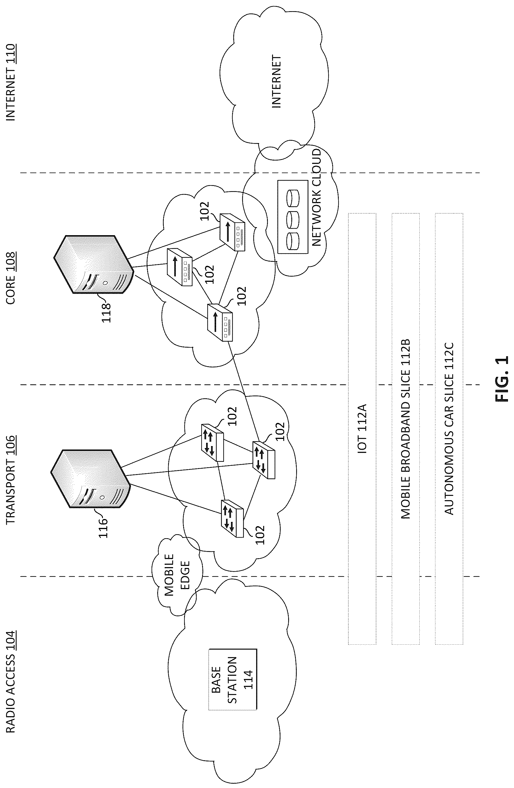 Patent US12317185 — Energy aware network slicing — Figure 1