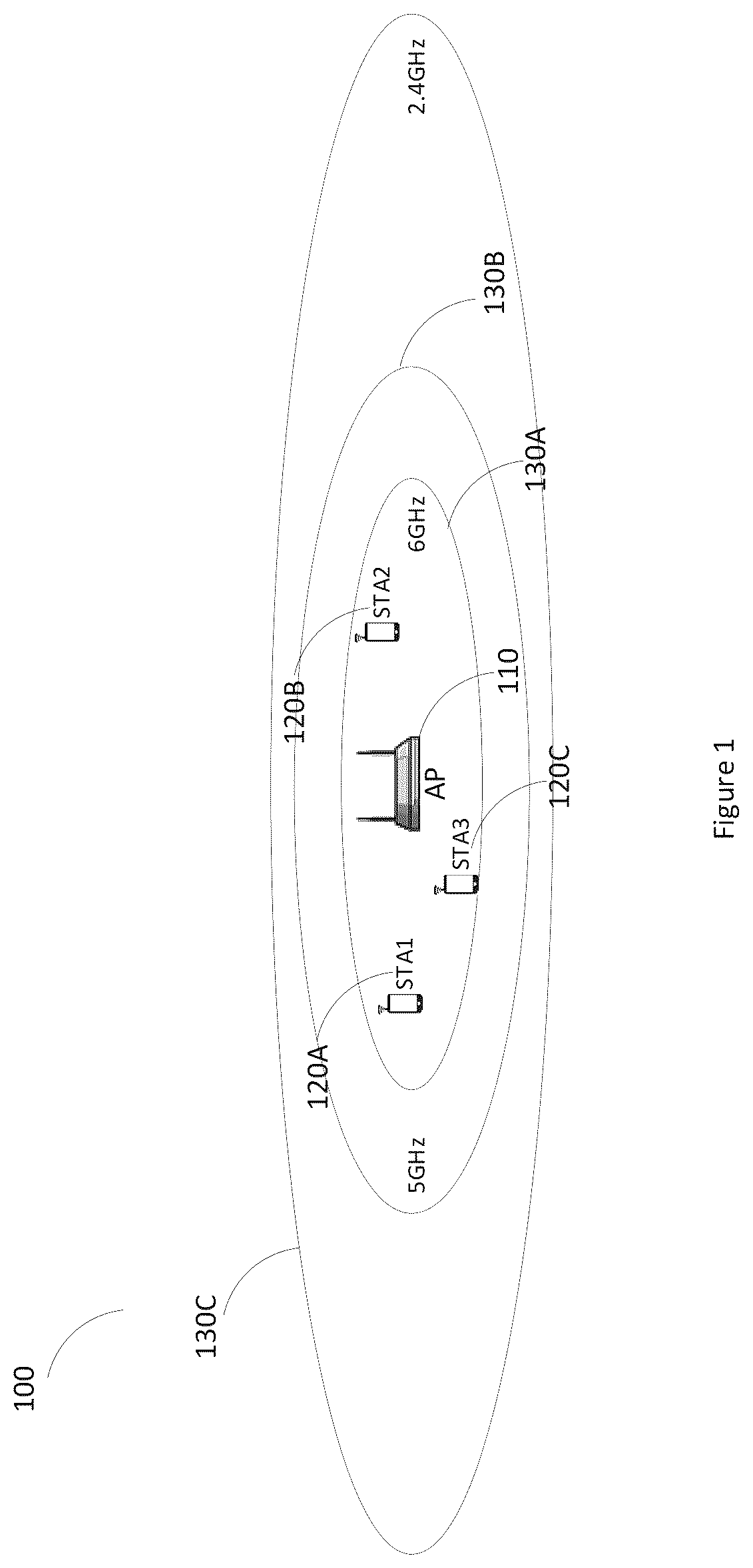 Patent US12317186 — Communication apparatus and communication method for multi-band transmission — Figure 1