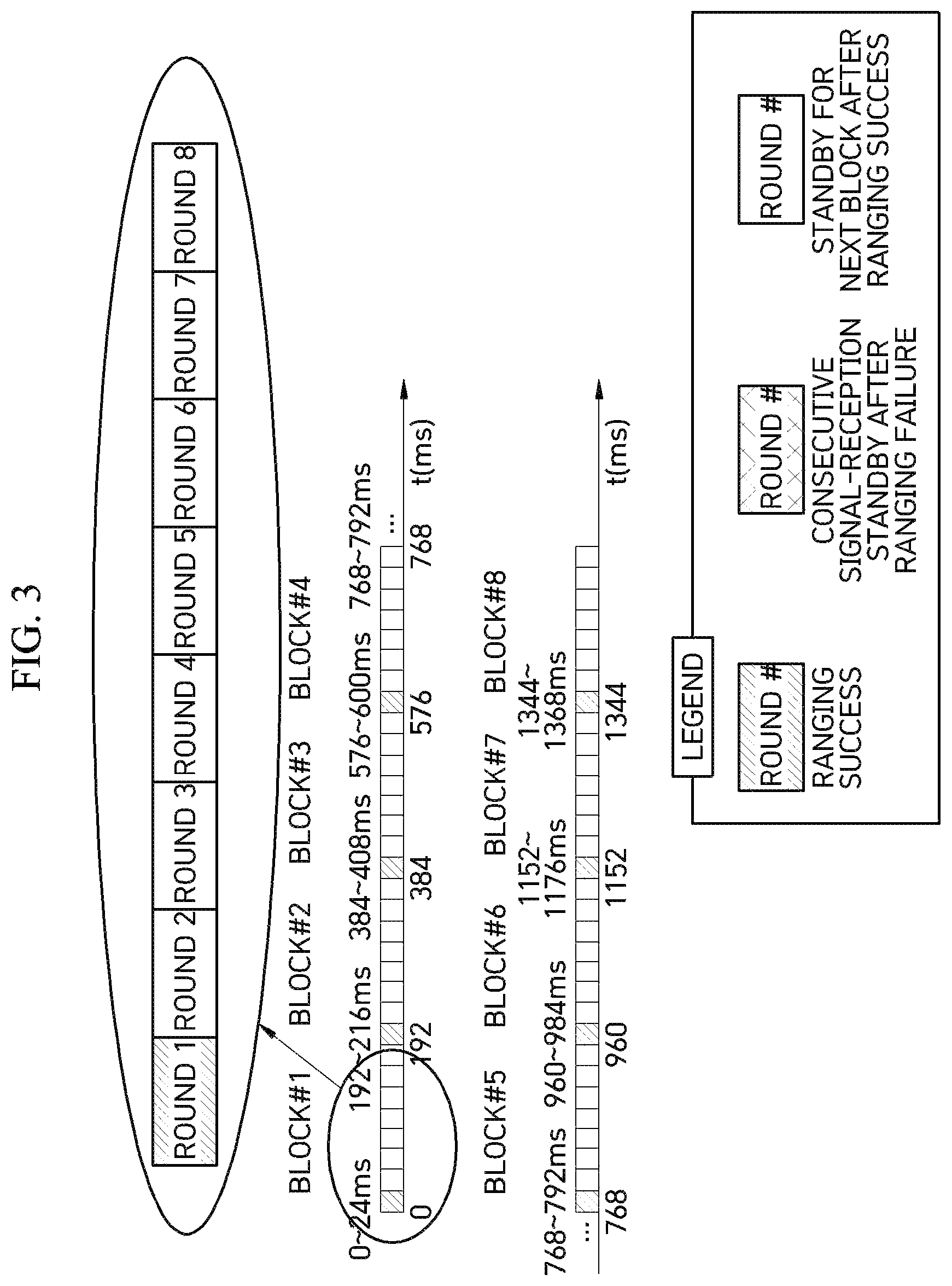 Patent US12317187 Figure 3 – UWB ON/OFF operation method to minimize degradation of ranging performance and UWB anchor using the same