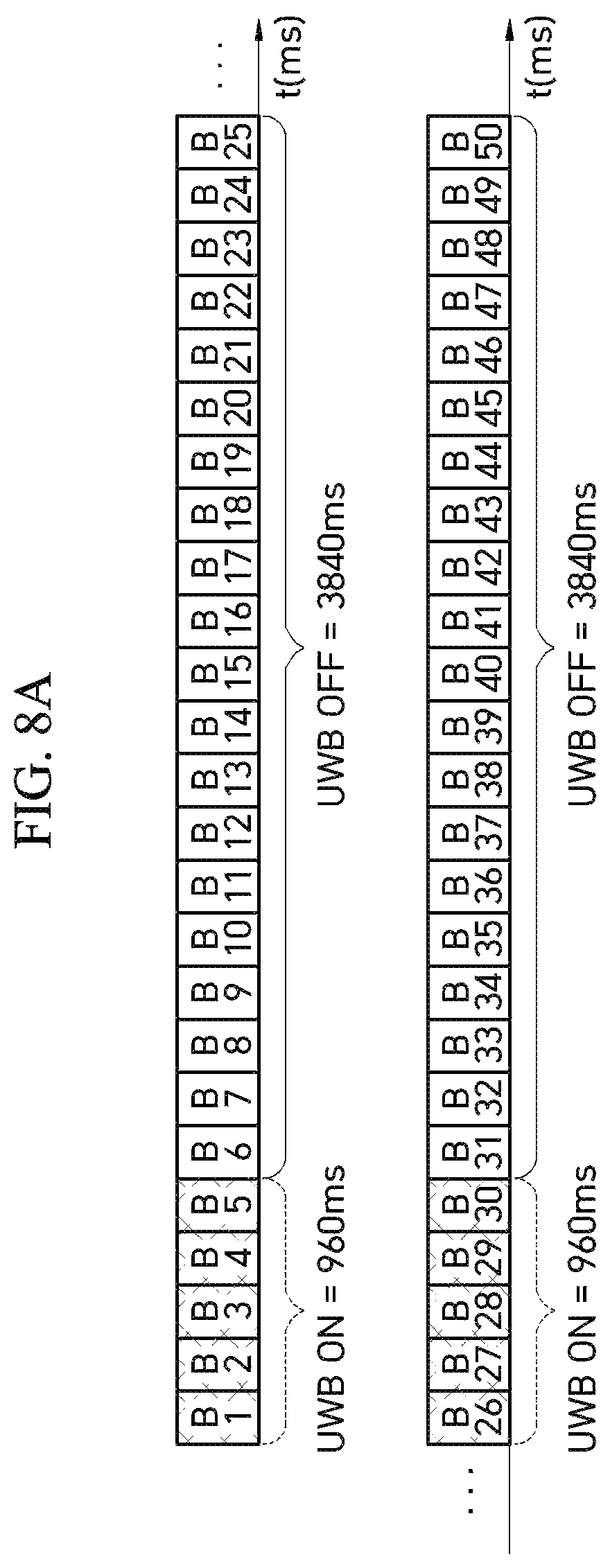 Patent US12317187 Figure 8 – UWB ON/OFF operation method to minimize degradation of ranging performance and UWB anchor using the same