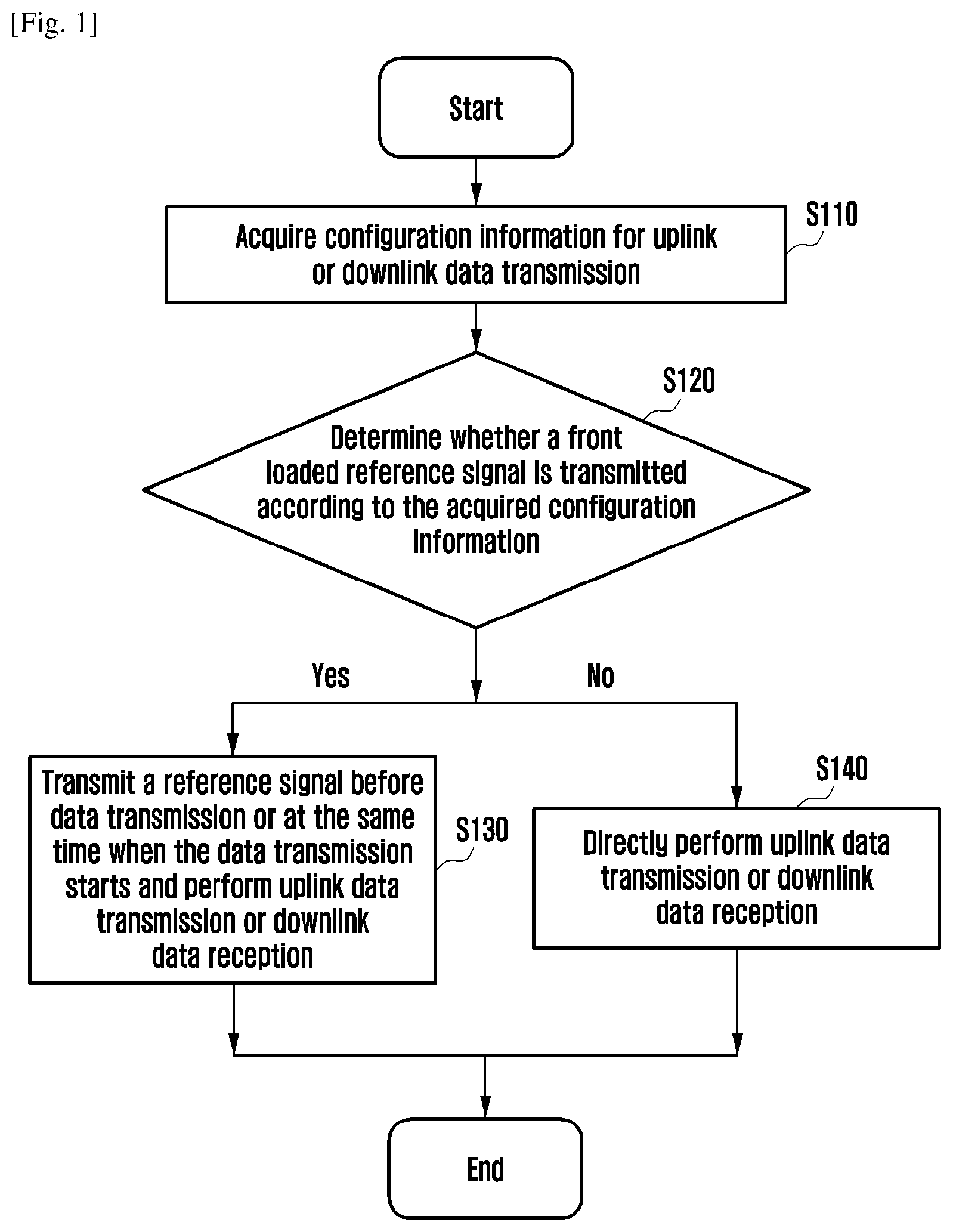 Patent US12317194 — Power headroom report, configuring, power control, and data transmission method, apparatus, terminal, and base station — Figure 1