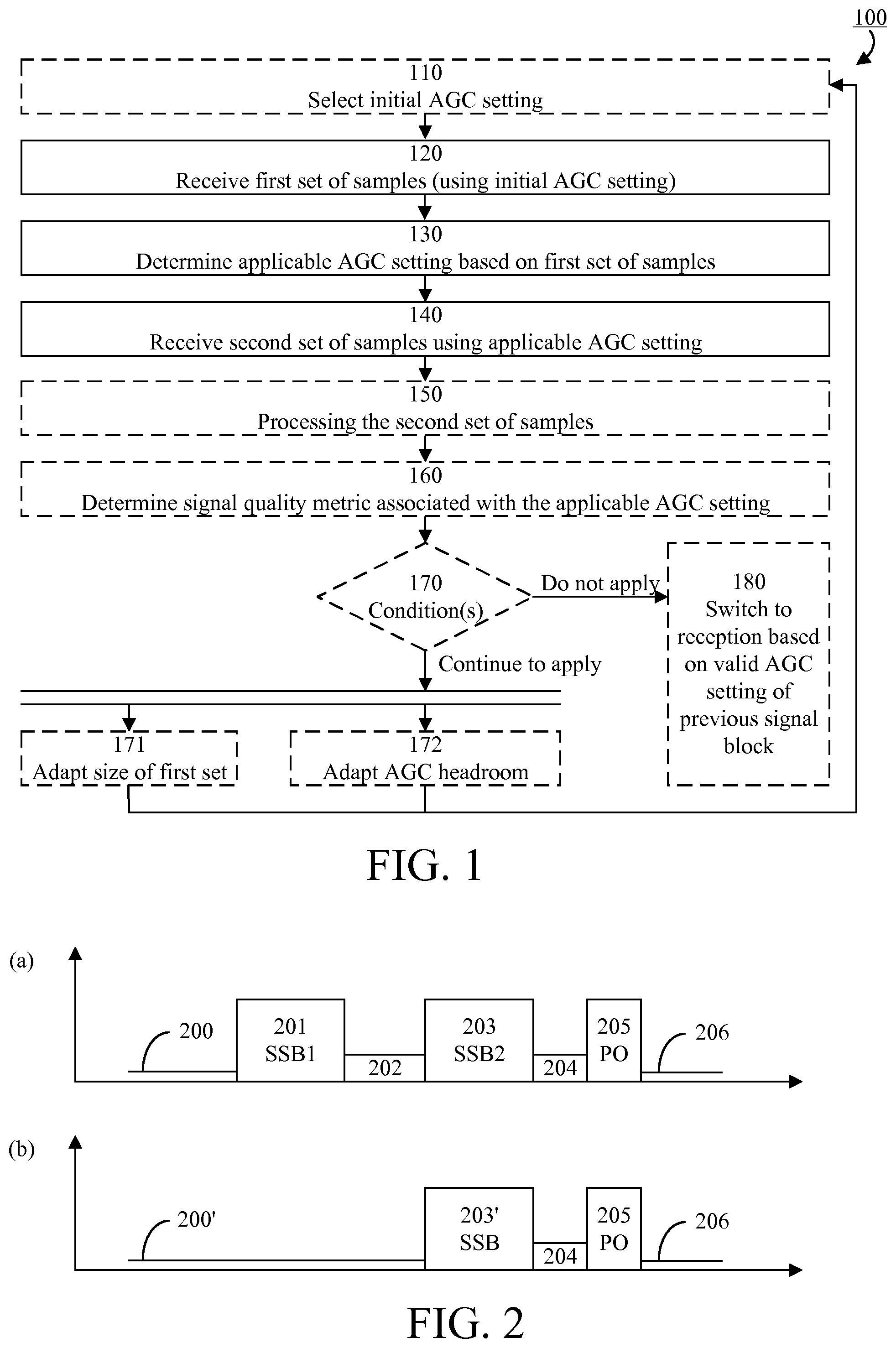 Patent US12317201 Figure 1 – Signal block reception with automatic gain control adjustment