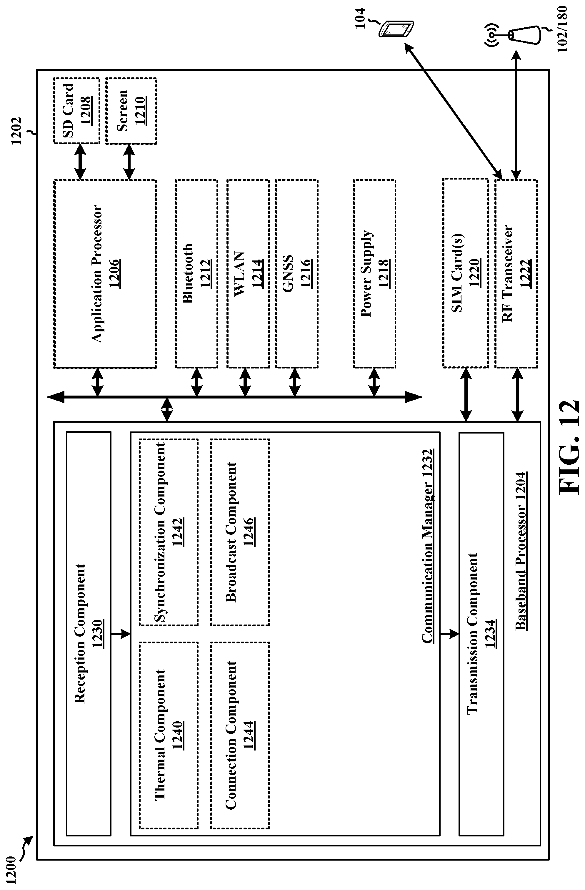 Patent US12317203 Figure 12 – Thermal efficient method to maintain CV2X timing