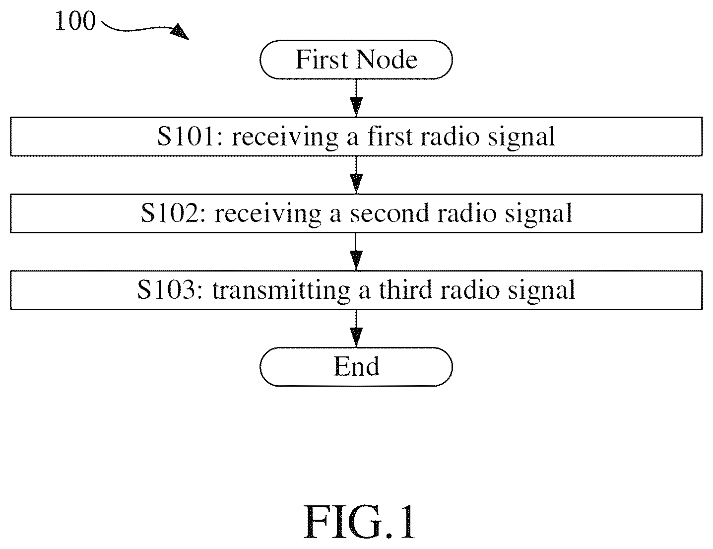 Patent US12317208 — User equipment and base station for wireless communication and methods of using same — Figure 1