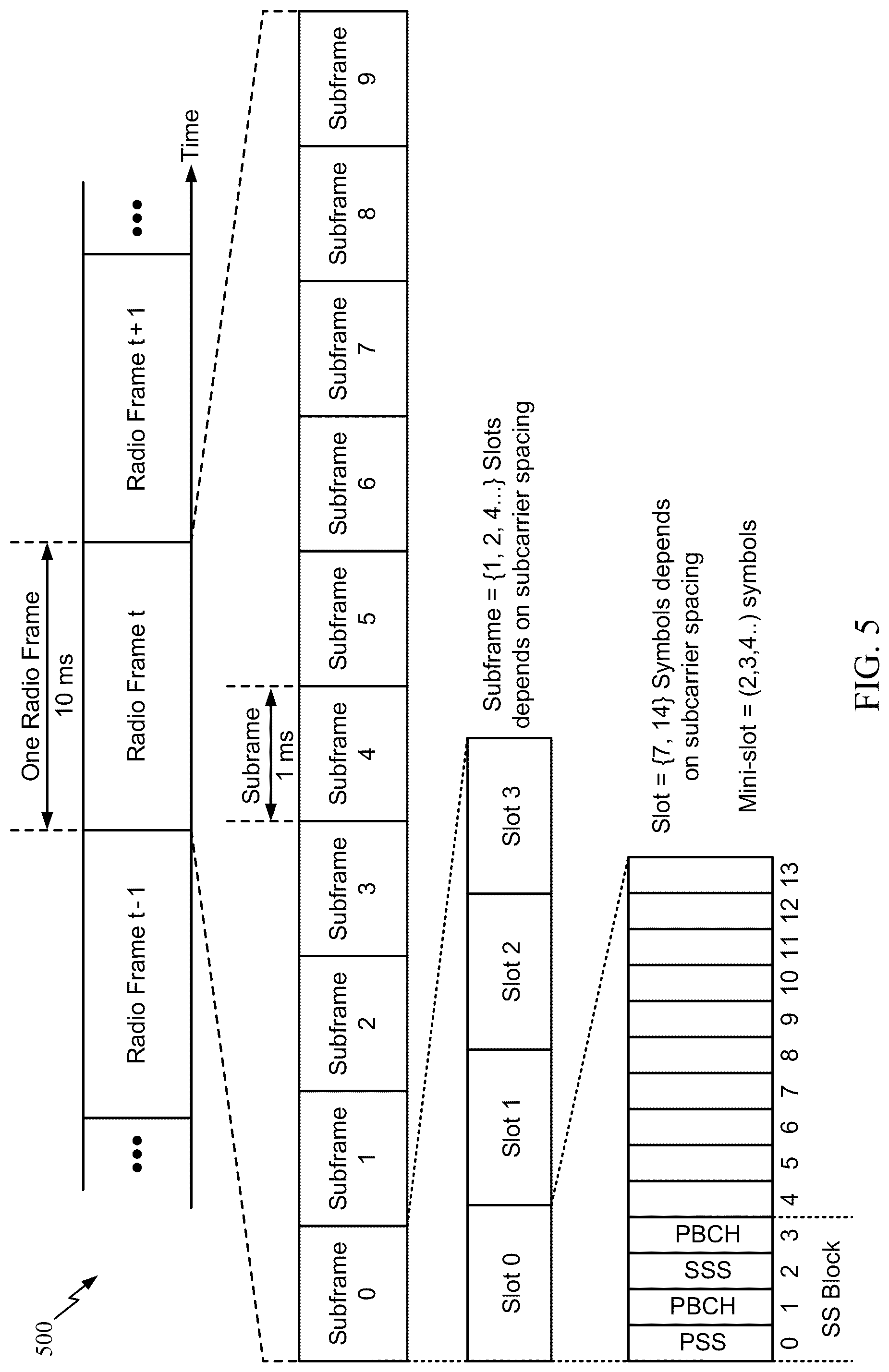 Patent US12317213 Figure 5 – Delaying UE radio capability ID (URCID) update for EPLMN