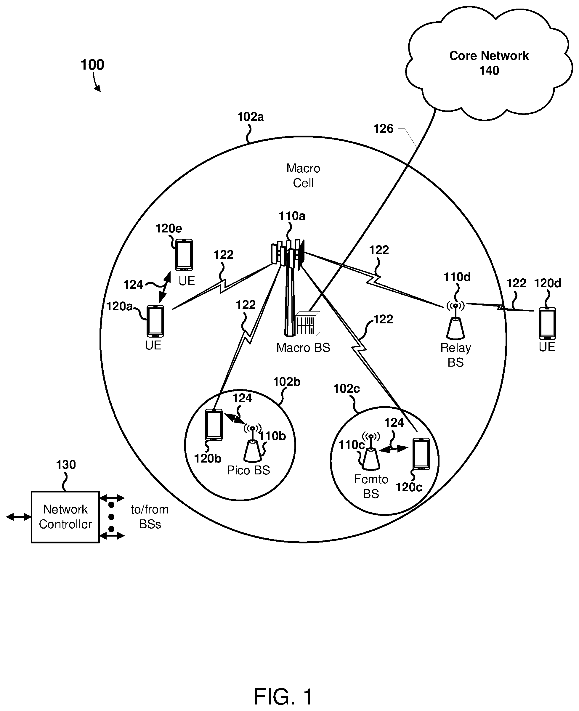Patent US12317216 — Method to speed up 5GNR SA network register for dual-sim device during roaming — Figure 1