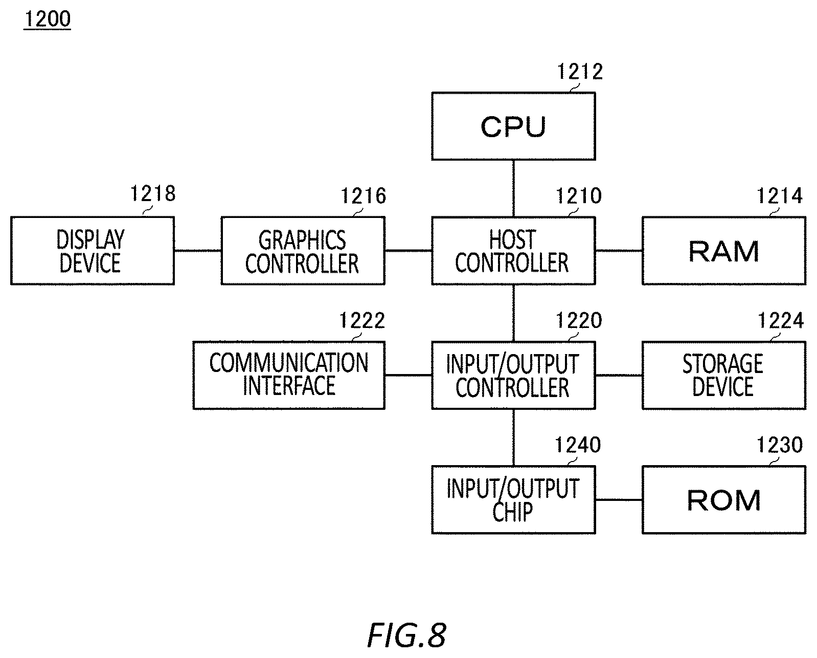 Patent US12317219 Figure 8 – Communication system
